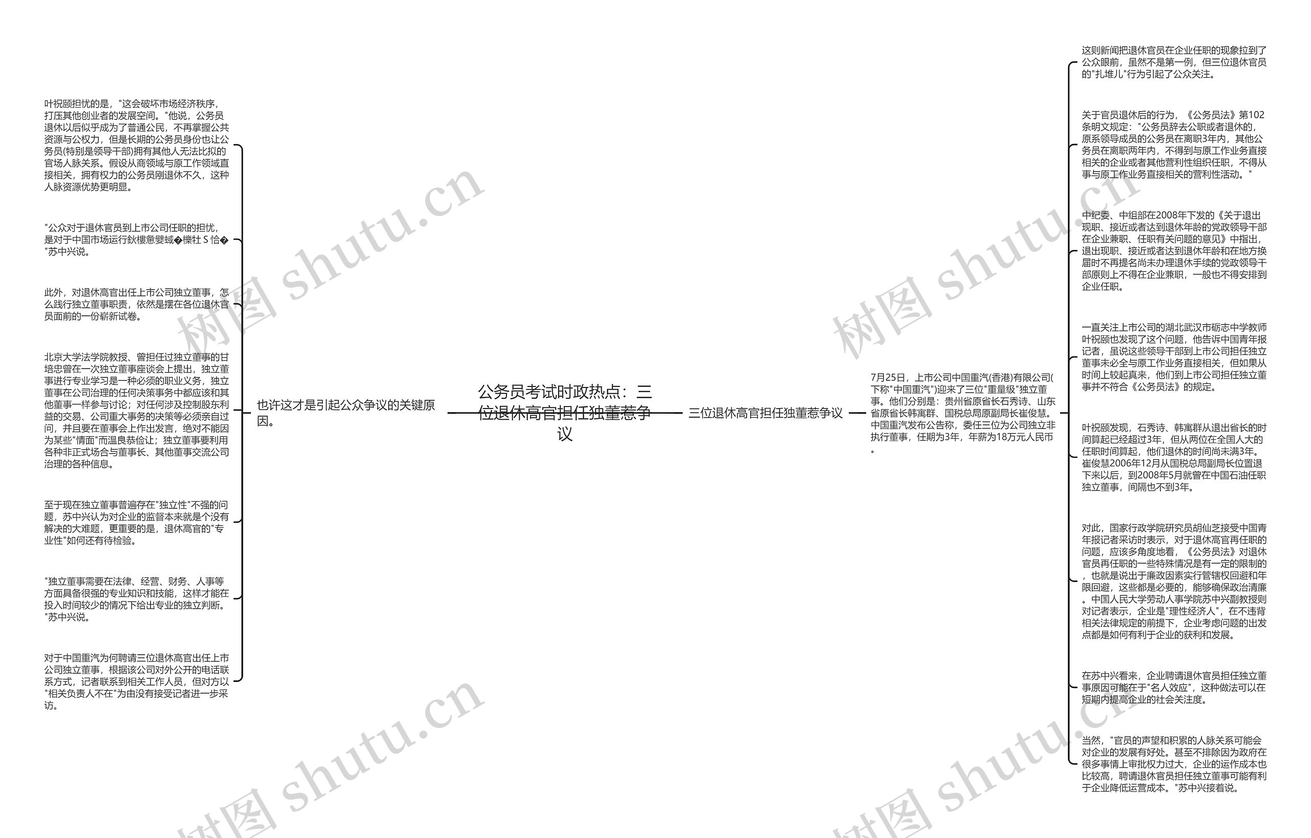 公务员考试时政热点：三位退休高官担任独董惹争议