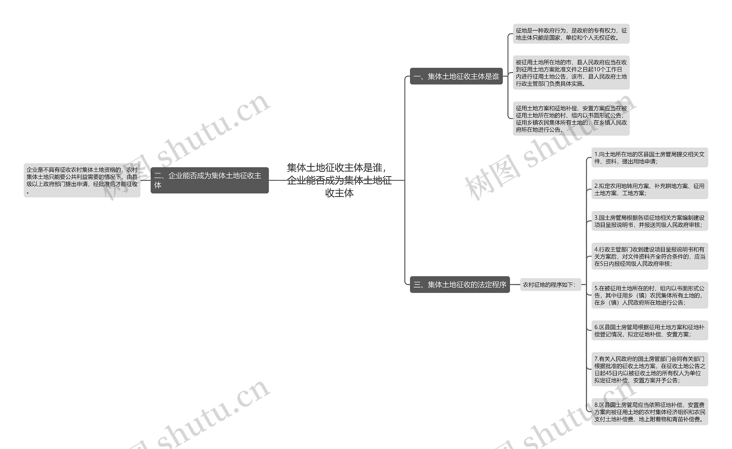 集体土地征收主体是谁，企业能否成为集体土地征收主体思维导图