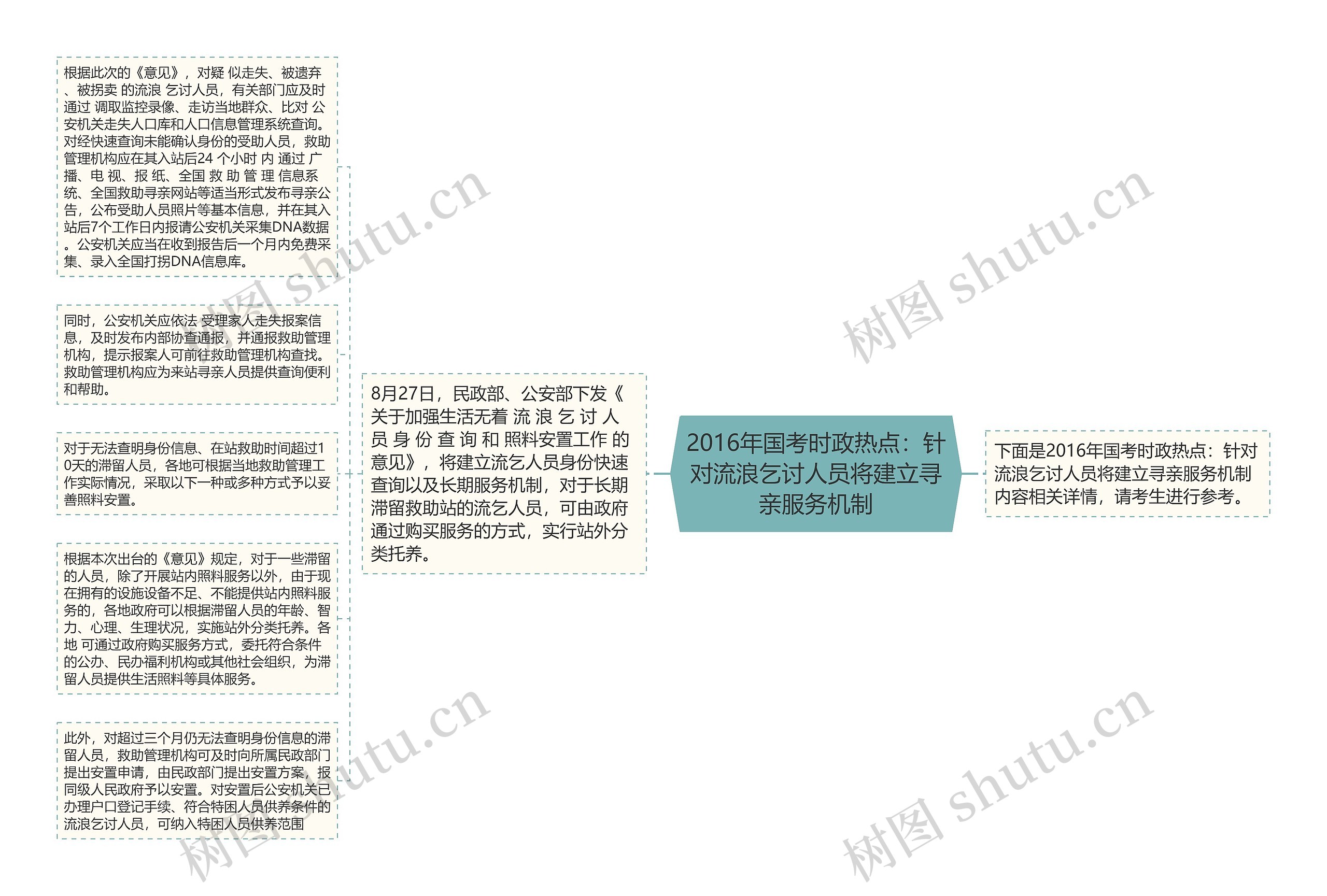 2016年国考时政热点：针对流浪乞讨人员将建立寻亲服务机制