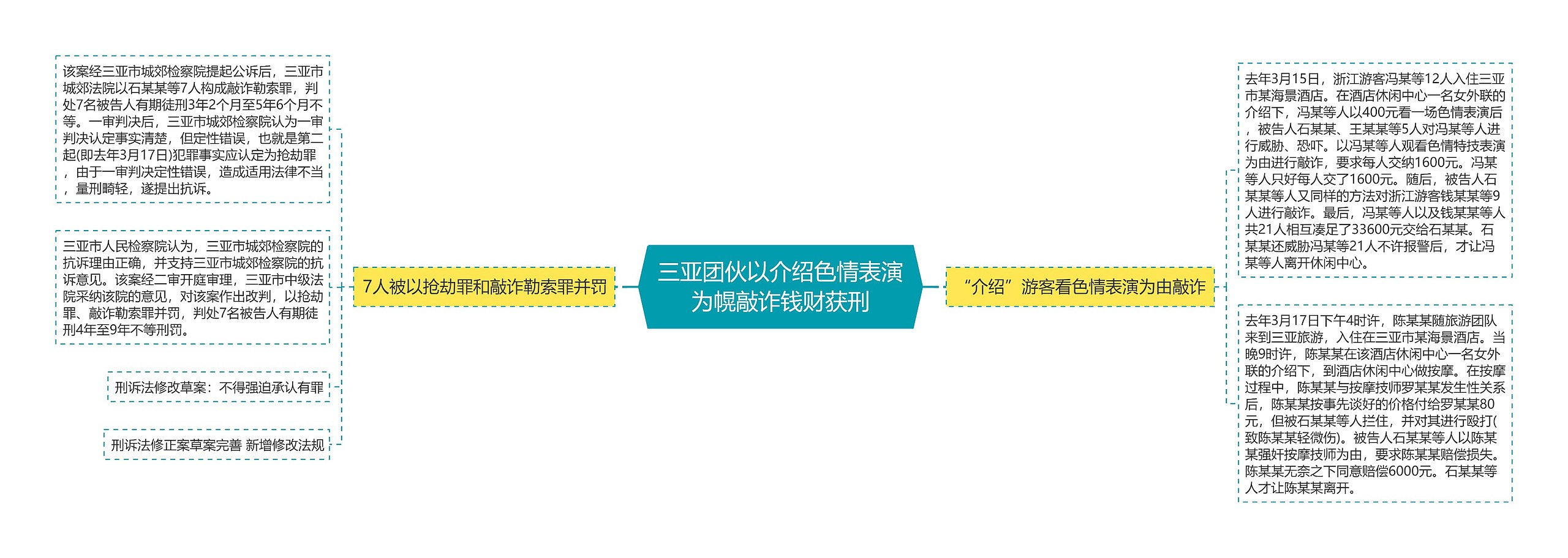 三亚团伙以介绍色情表演为幌敲诈钱财获刑