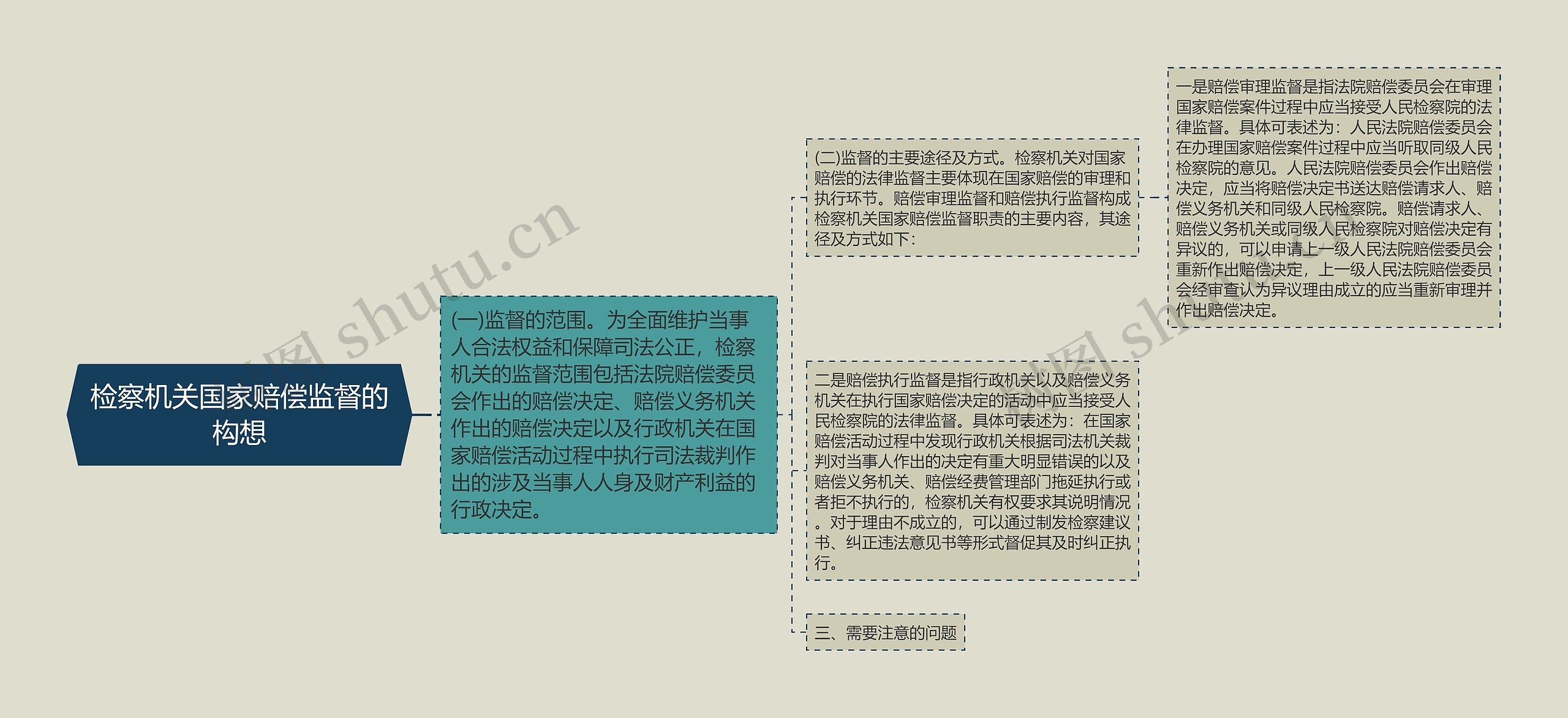 检察机关国家赔偿监督的构想 检察机关国家赔偿监督的构想