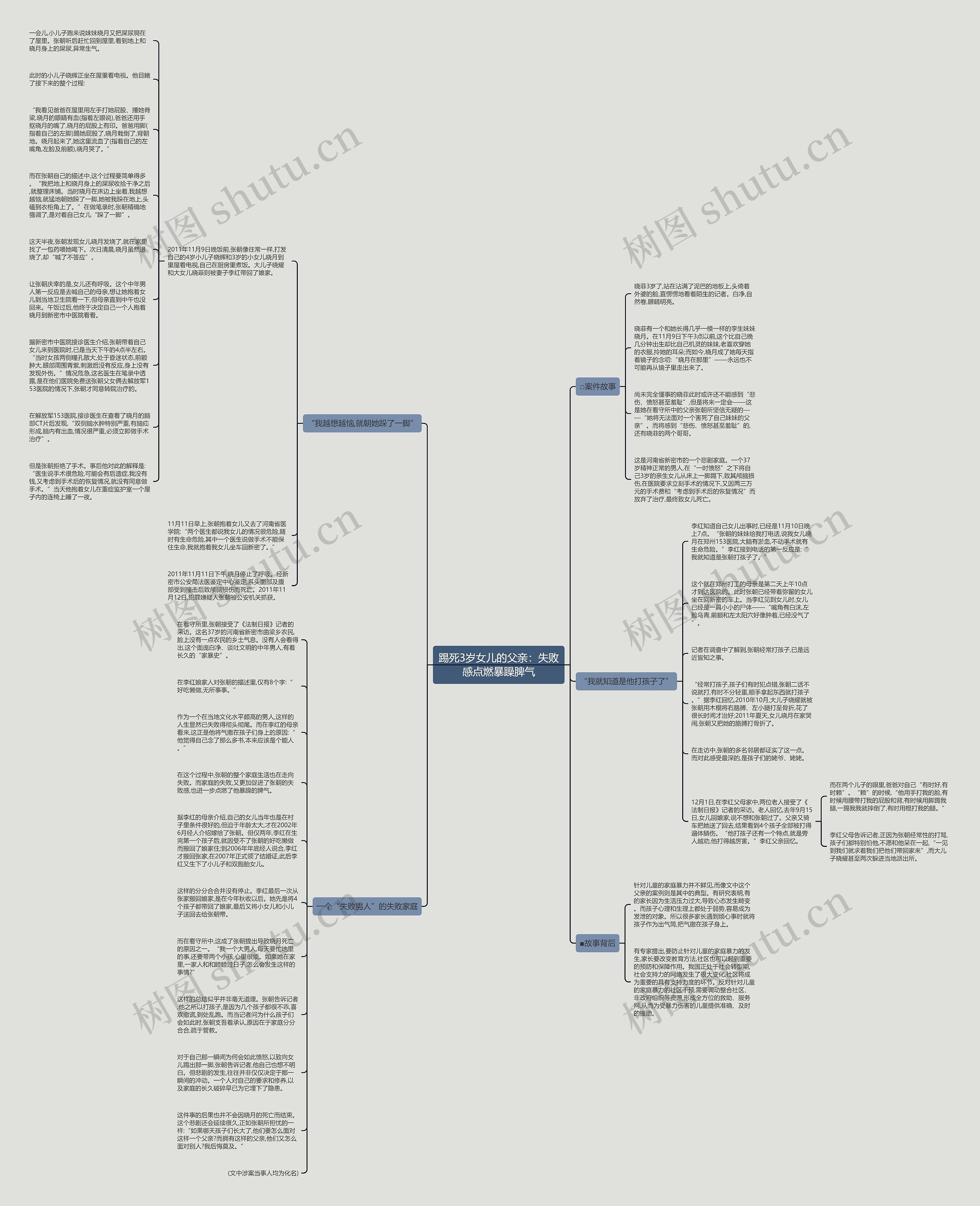 踢死3岁女儿的父亲：失败感点燃暴躁脾气思维导图