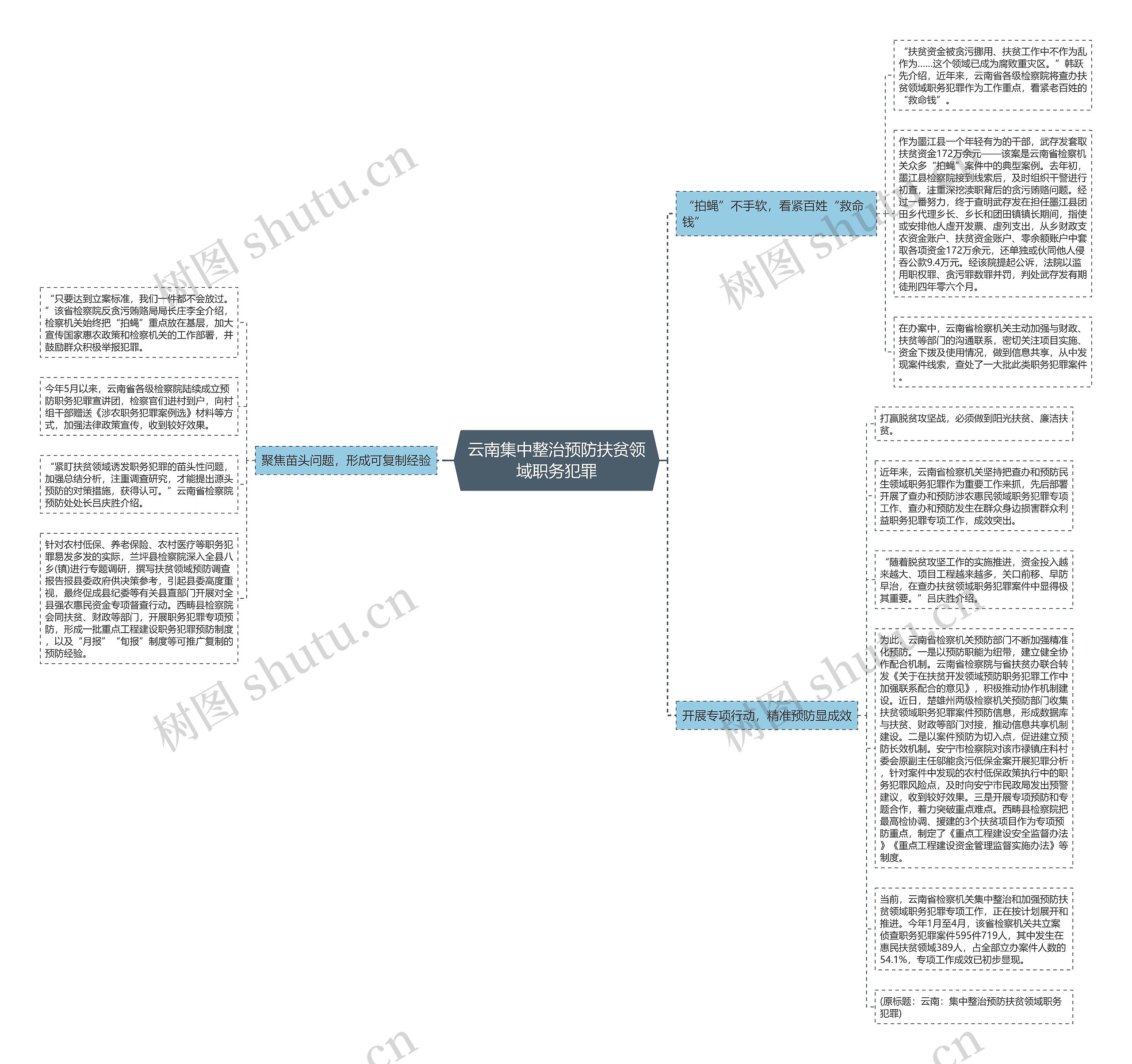 云南集中整治预防扶贫领域职务犯罪