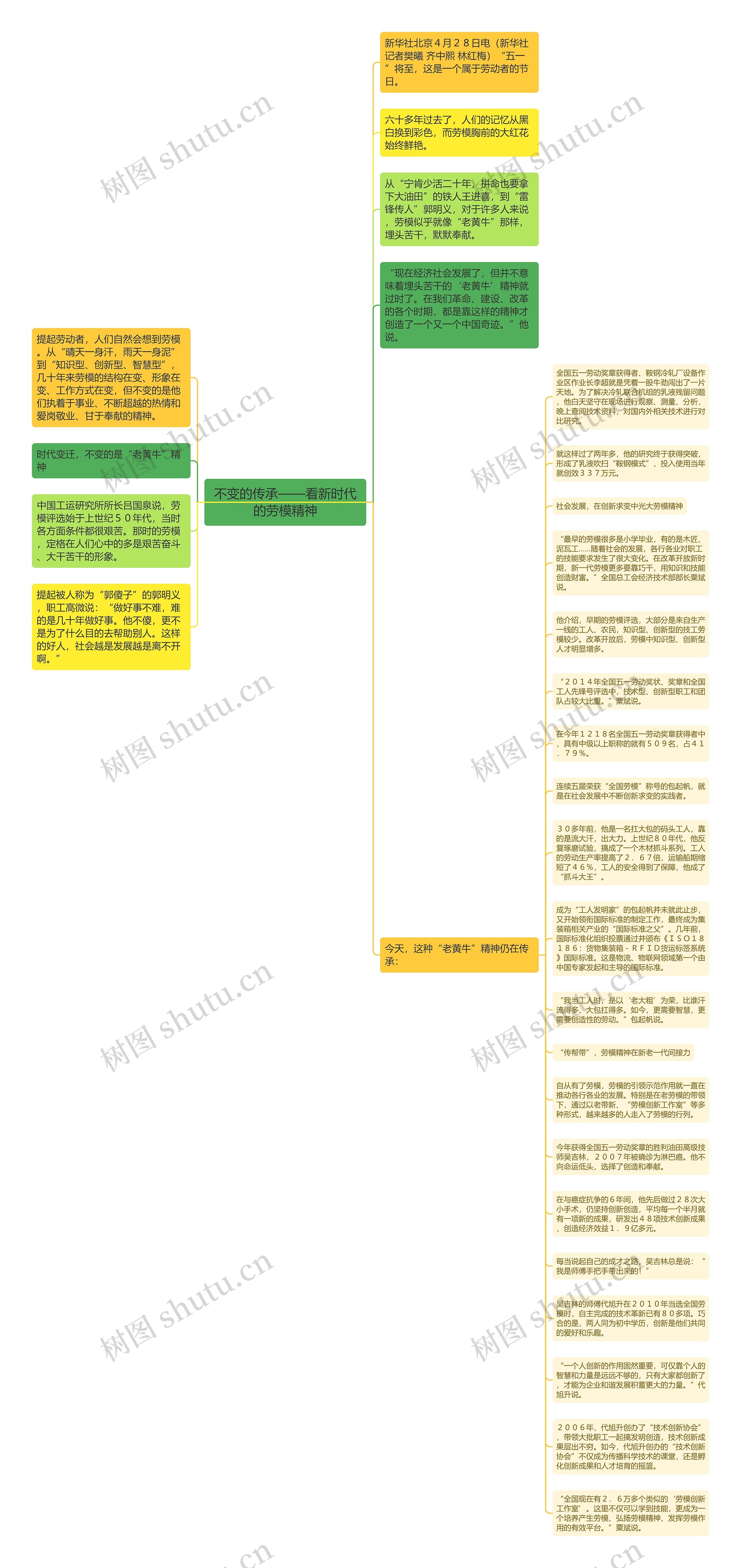 不变的传承——看新时代的劳模精神