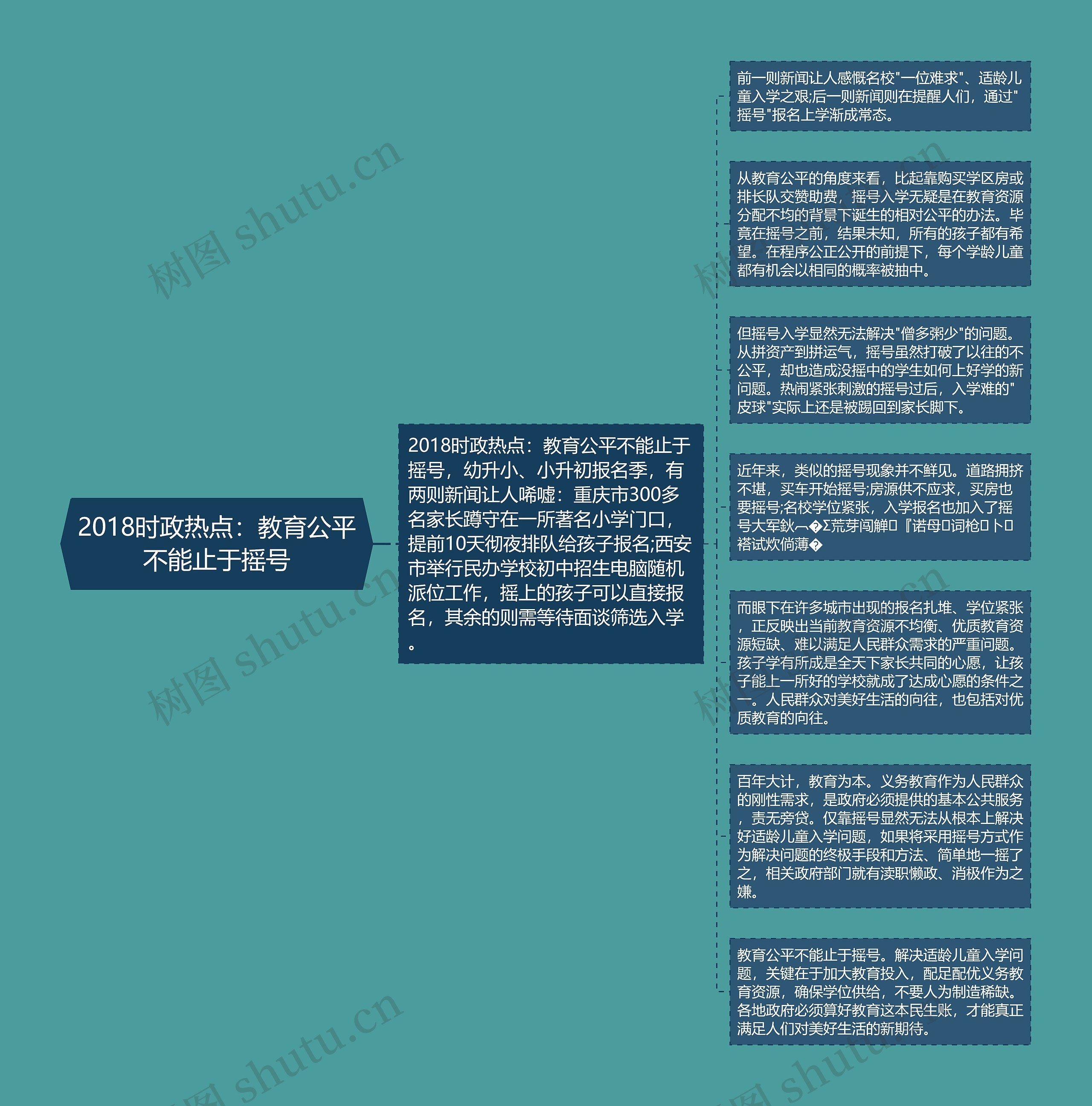 2018时政热点：教育公平不能止于摇号思维导图