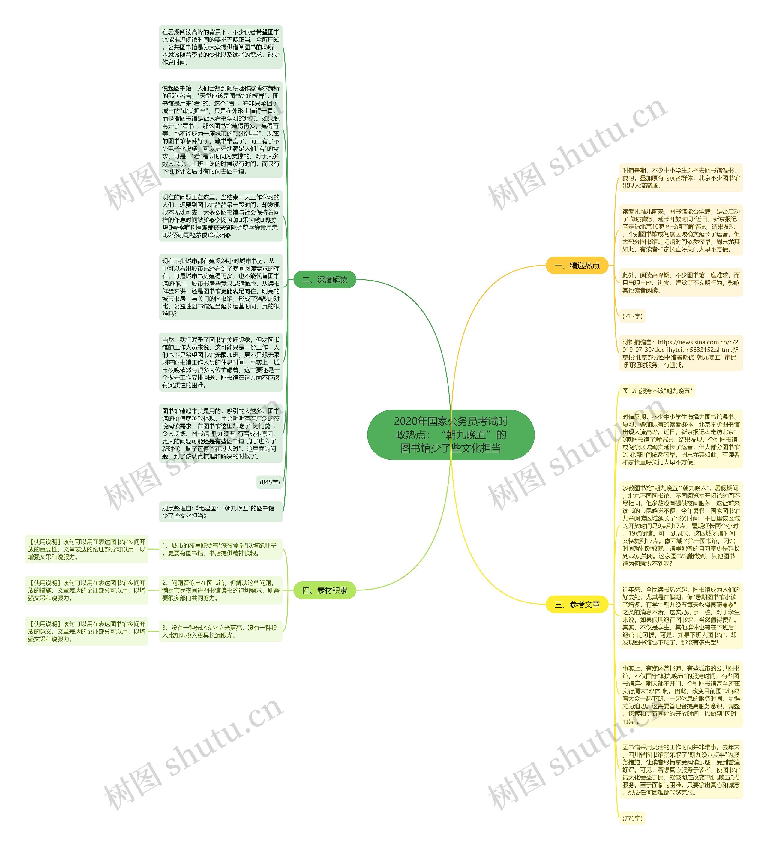 2020年国家公务员考试时政热点：“朝九晚五”的图书馆少了些文化担当思维导图