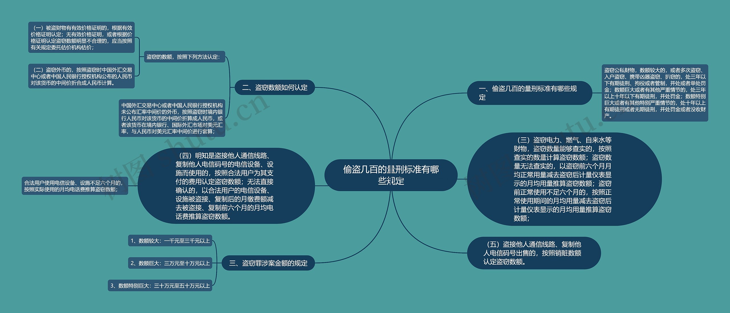 偷盗几百的量刑标准有哪些规定