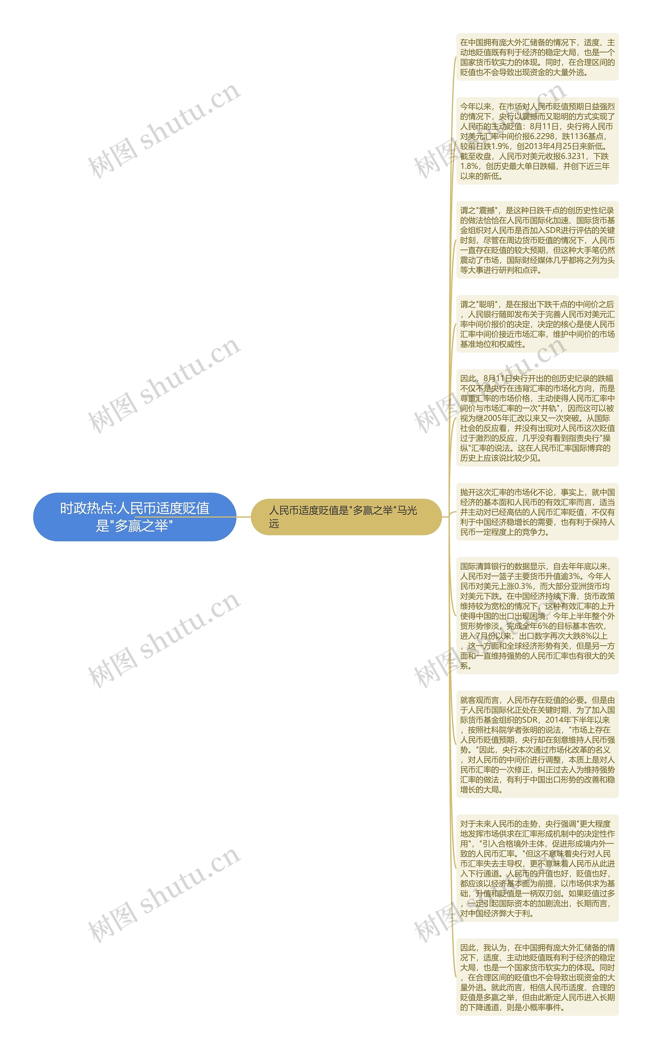 时政热点:人民币适度贬值是"多赢之举"