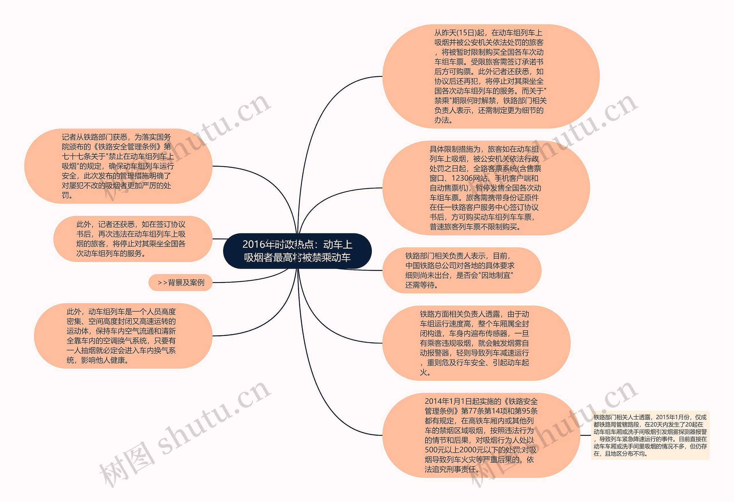 2016年时政热点：动车上吸烟者最高将被禁乘动车