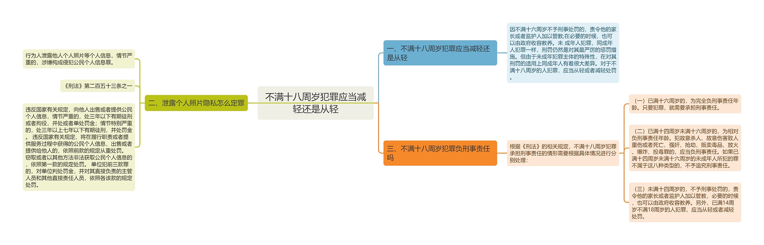 不满十八周岁犯罪应当减轻还是从轻思维导图