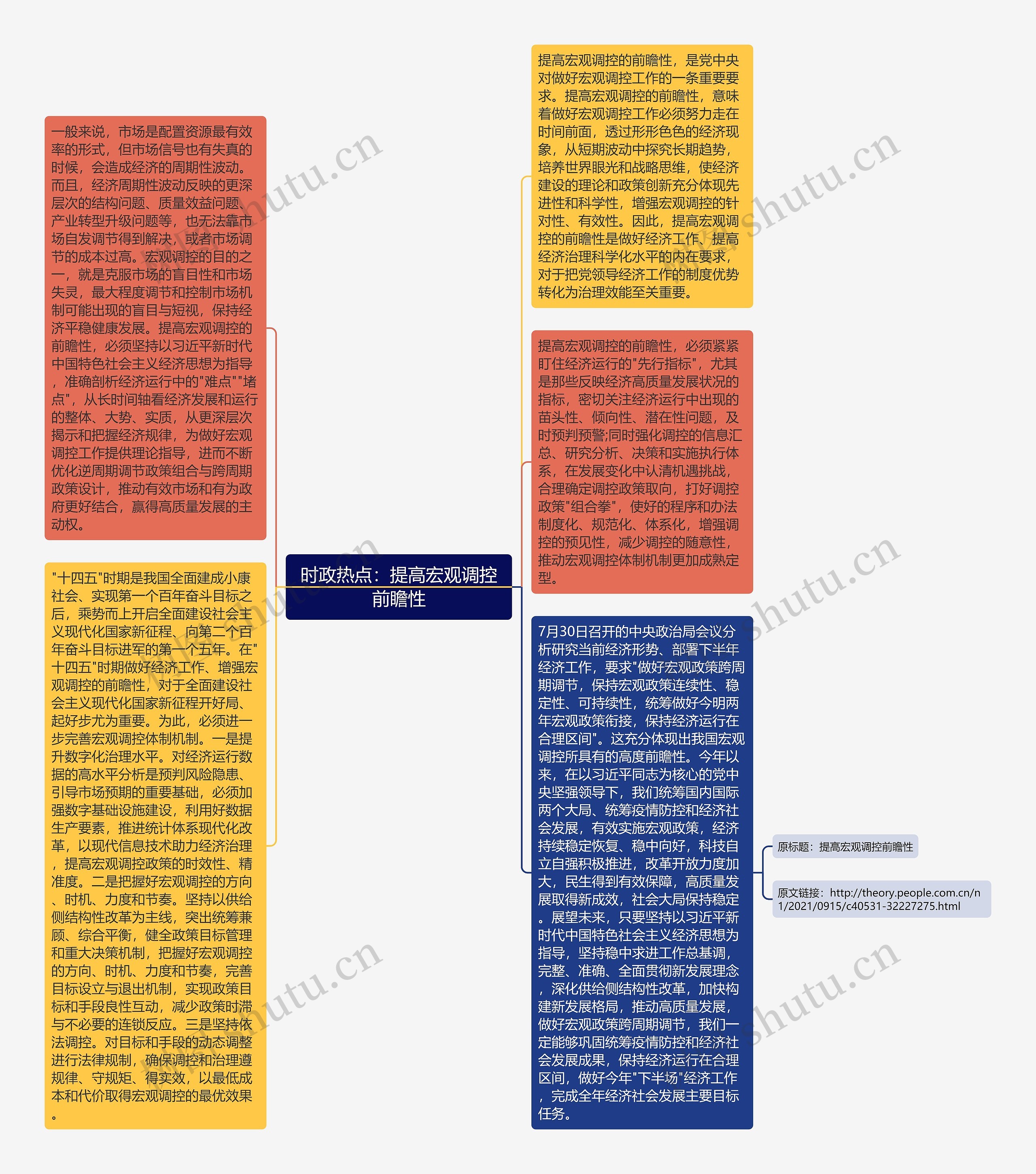 时政热点：提高宏观调控前瞻性思维导图