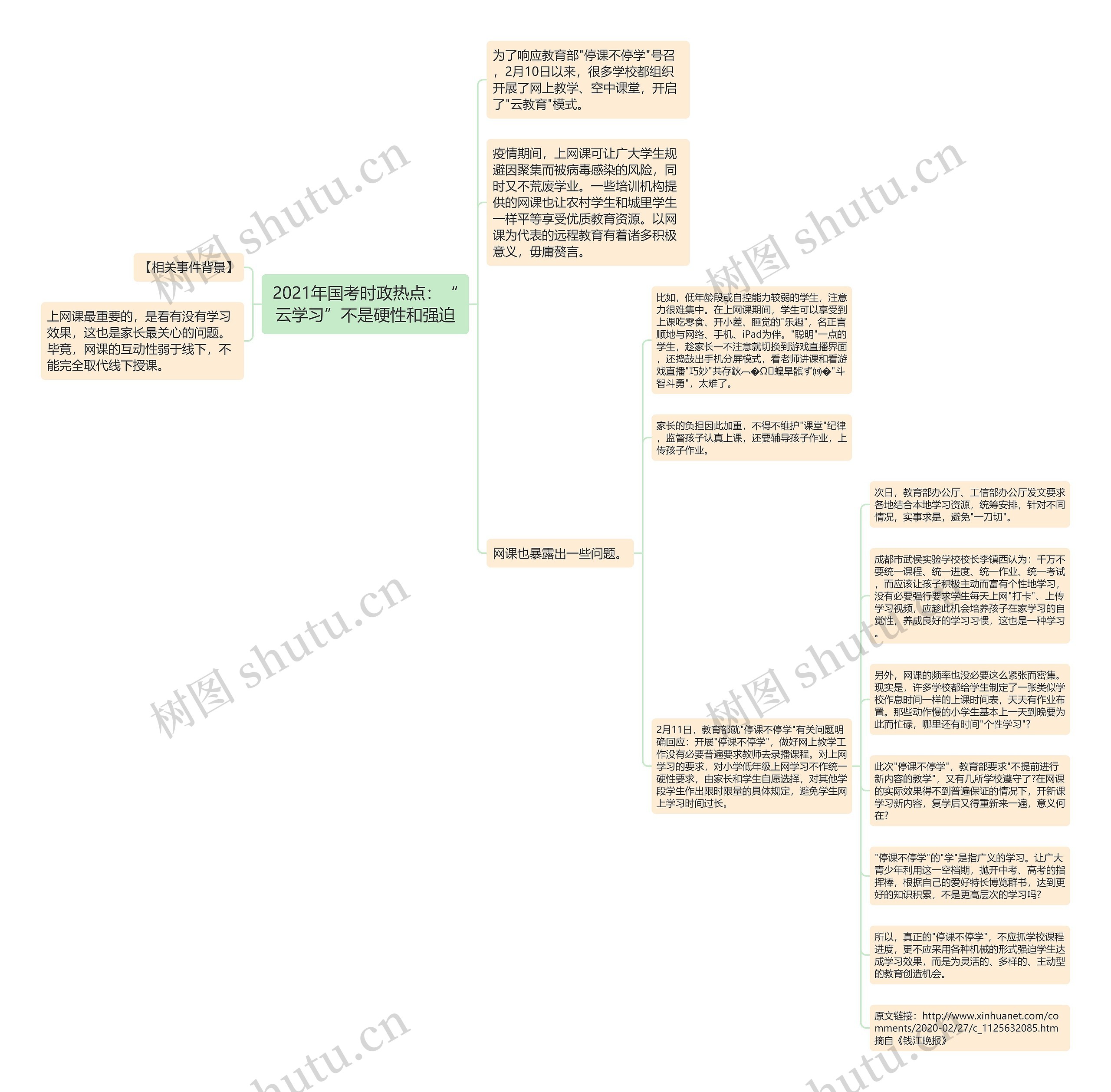 2021年国考时政热点：“云学习”不是硬性和强迫思维导图