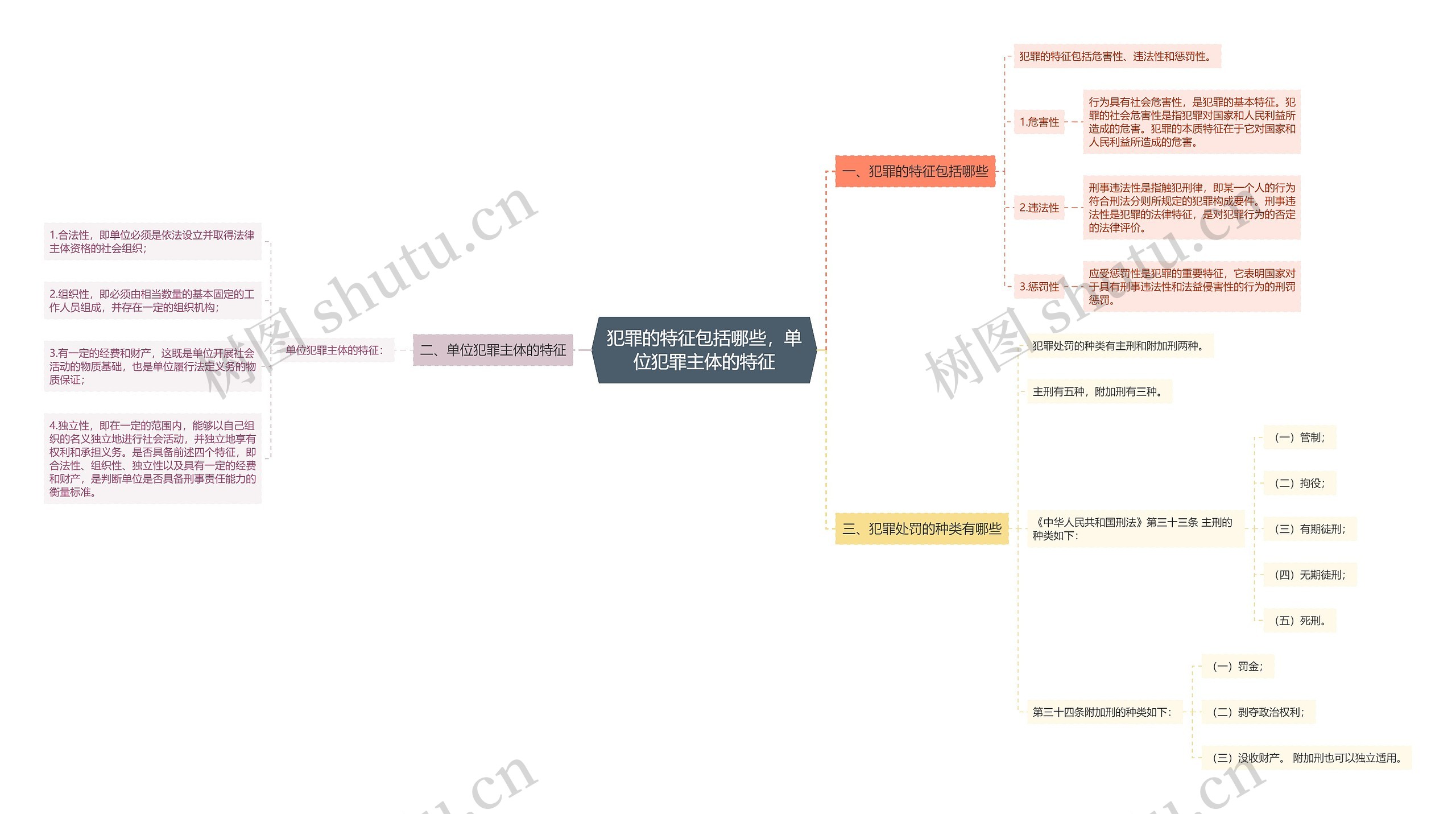 犯罪的特征包括哪些,单位犯罪主体的特征 犯罪的特征包括哪些,单位犯罪主体的特征