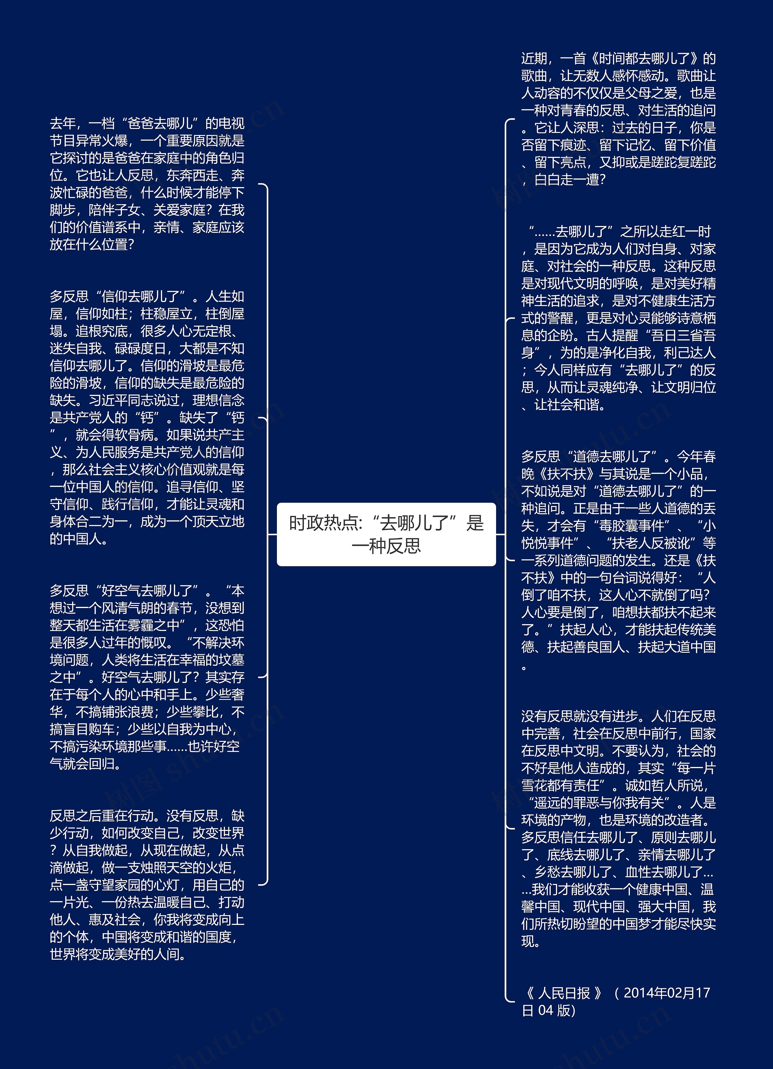 时政热点:“去哪儿了”是一种反思思维导图