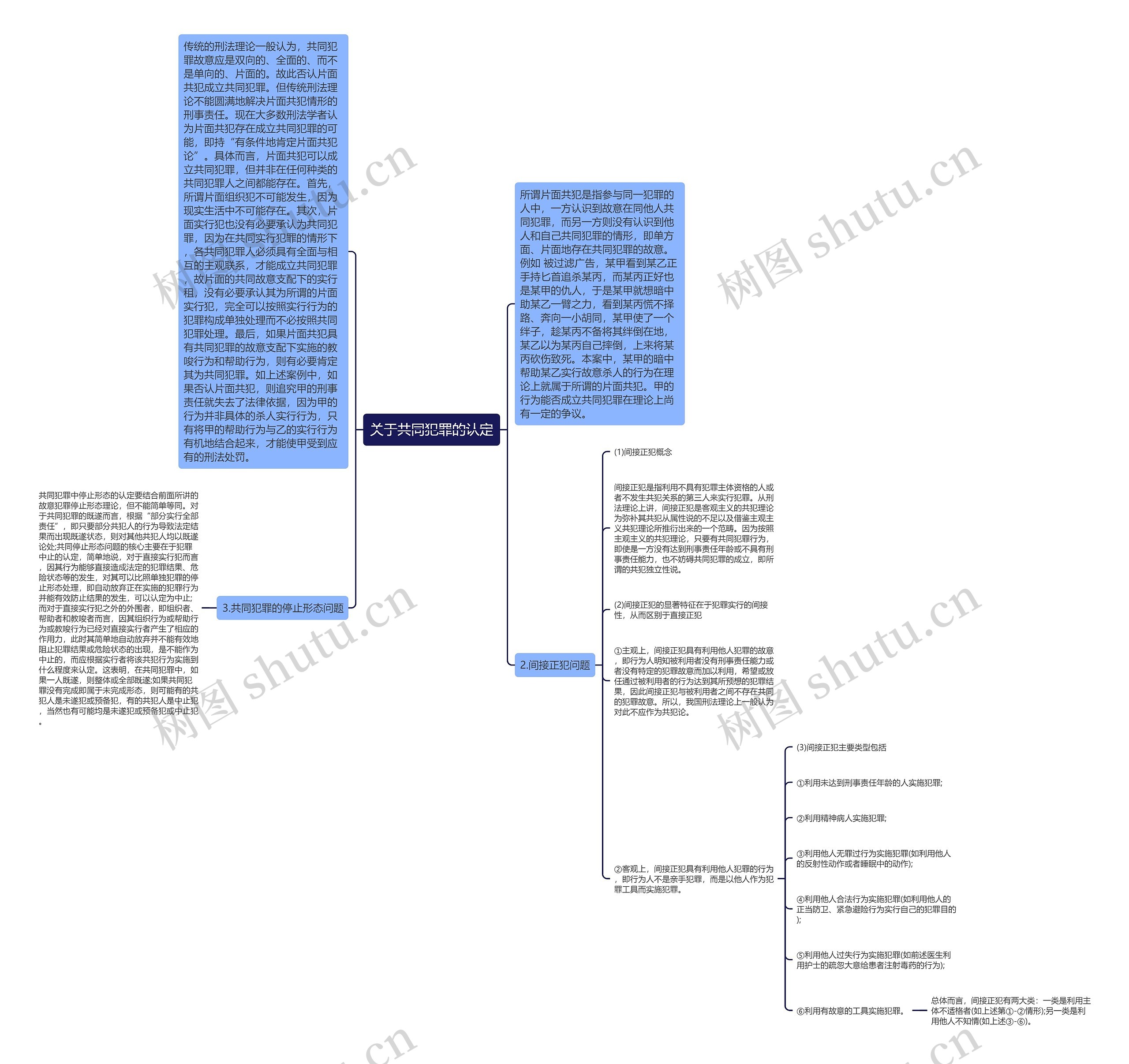 关于共同犯罪的认定思维导图