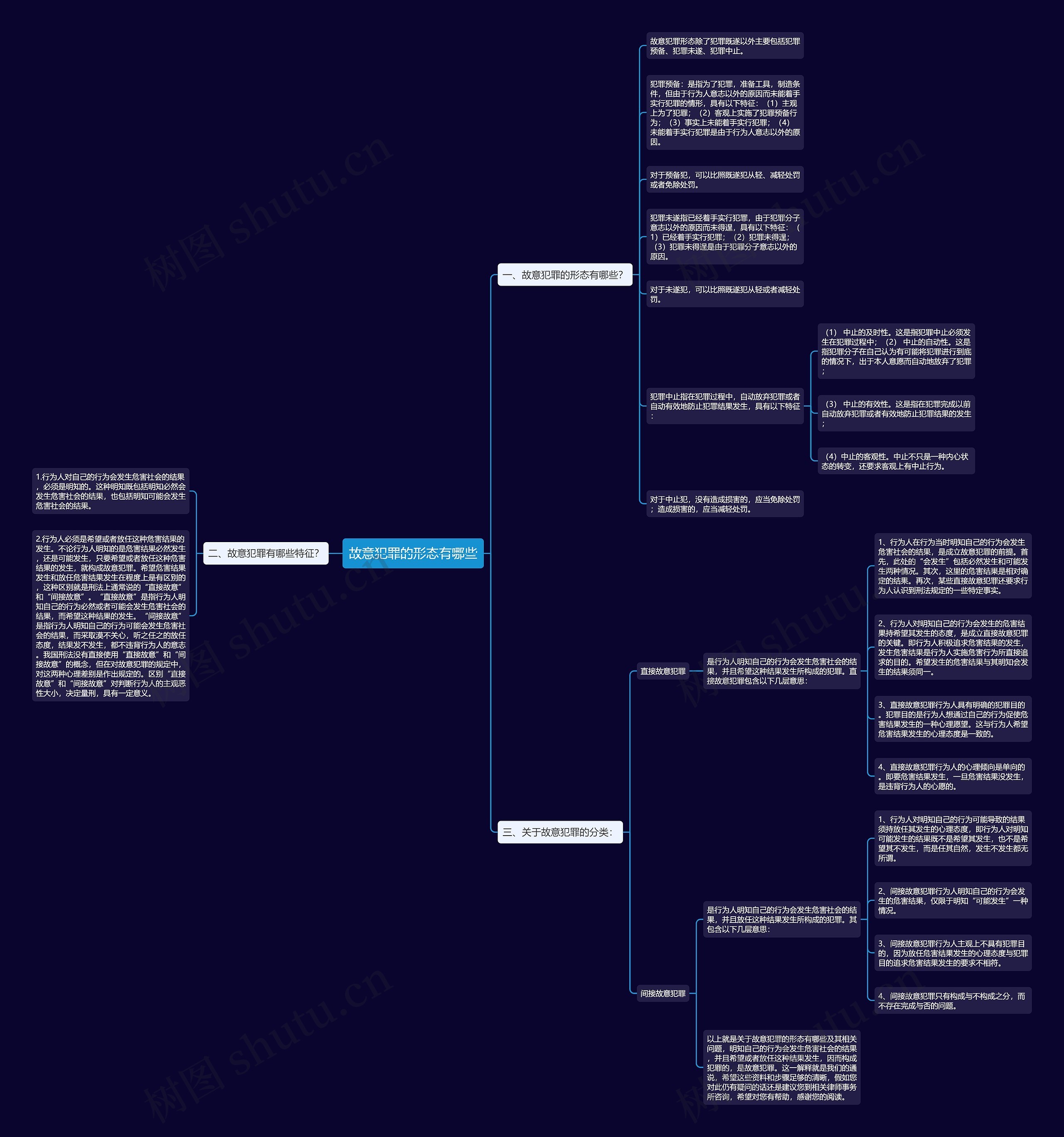 故意犯罪的形态有哪些思维导图