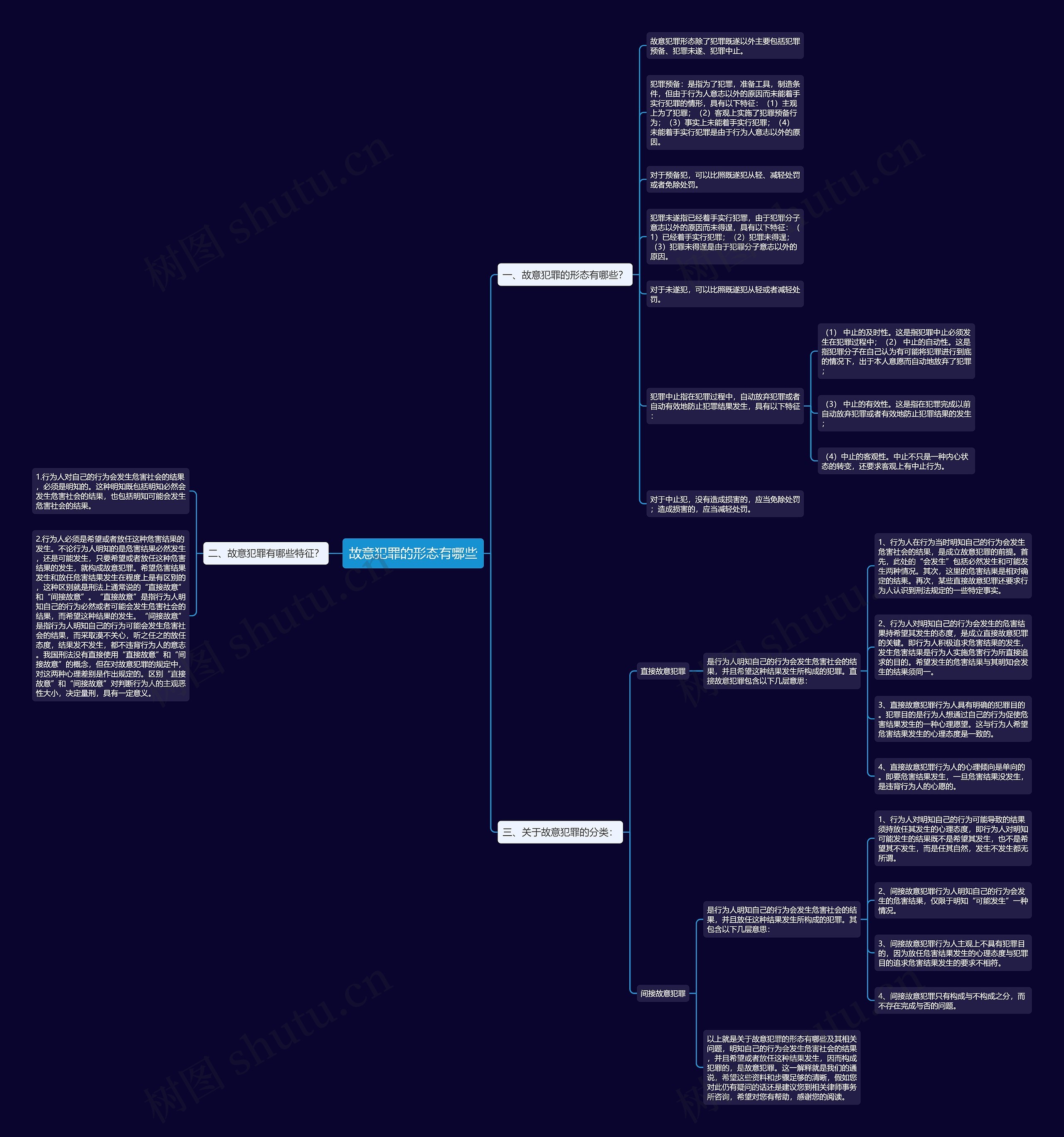故意犯罪的形态有哪些 故意犯罪的形态有哪些