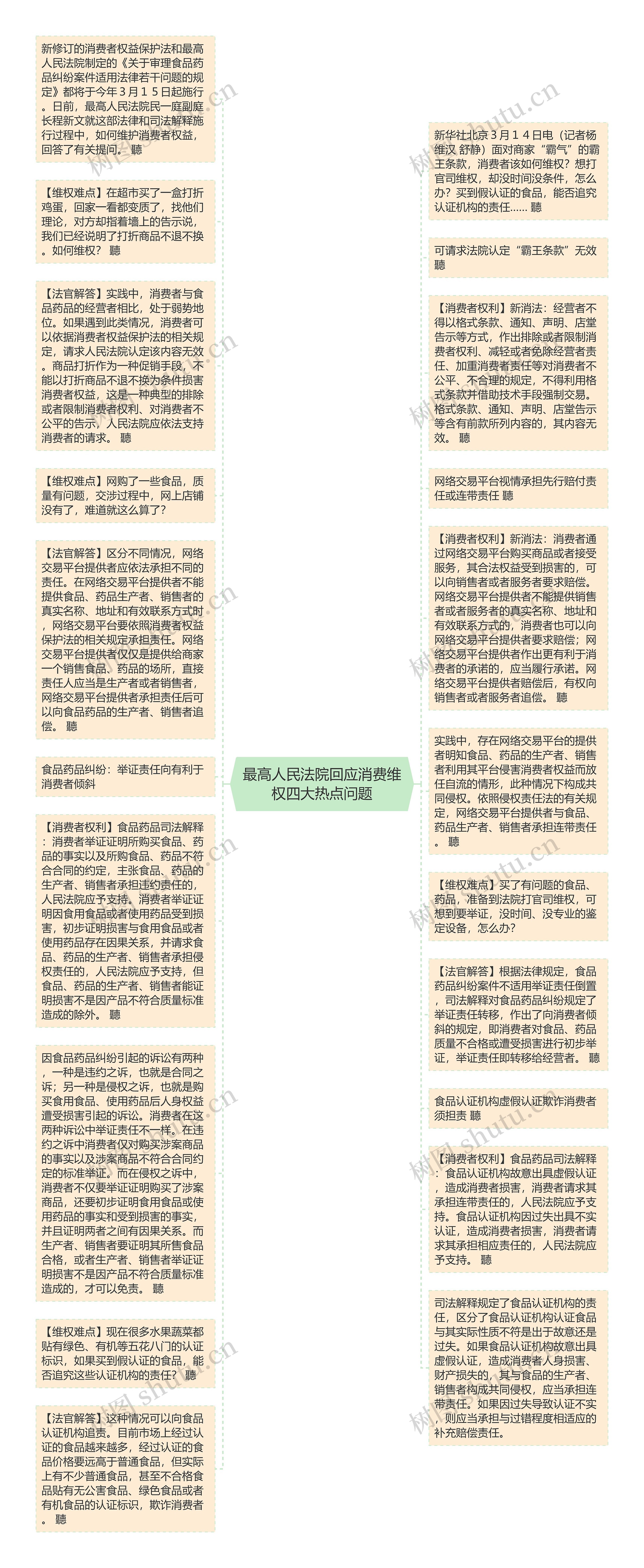 最高人民法院回应消费维权四大热点问题