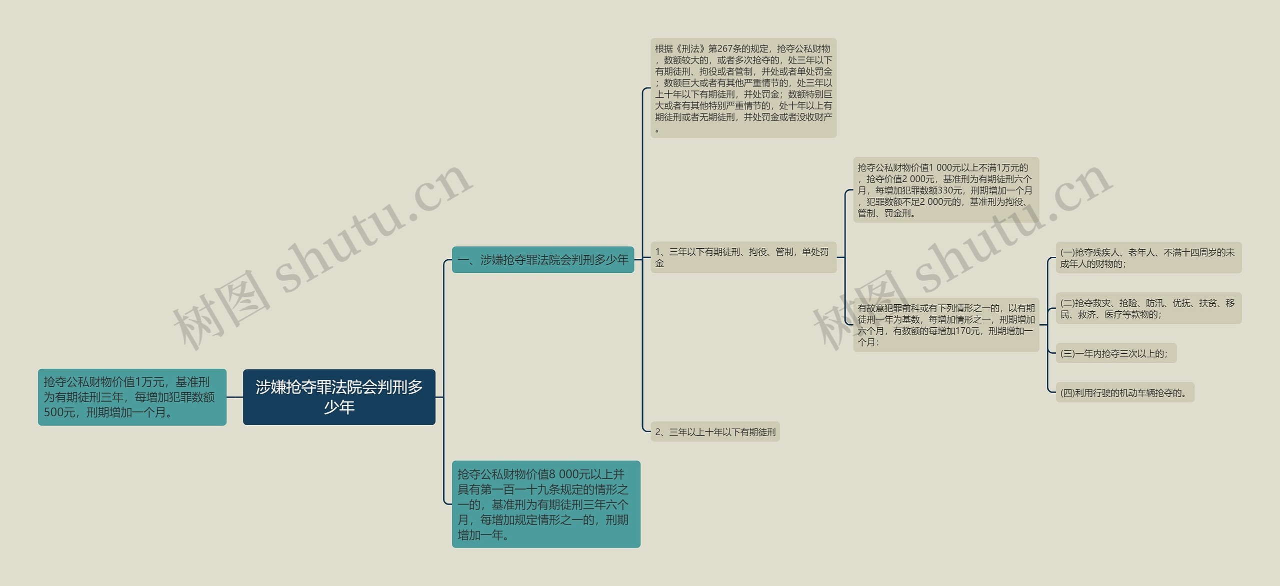 涉嫌抢夺罪法院会判刑多少年思维导图