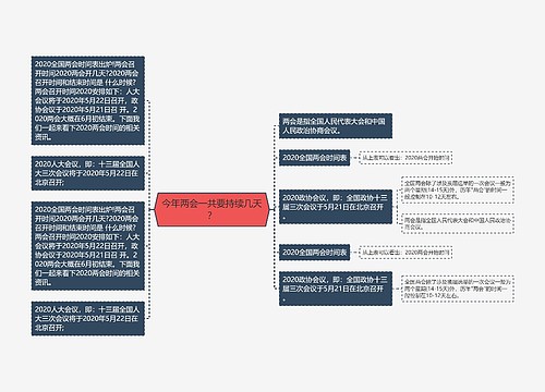 今年两会一共要持续几天？