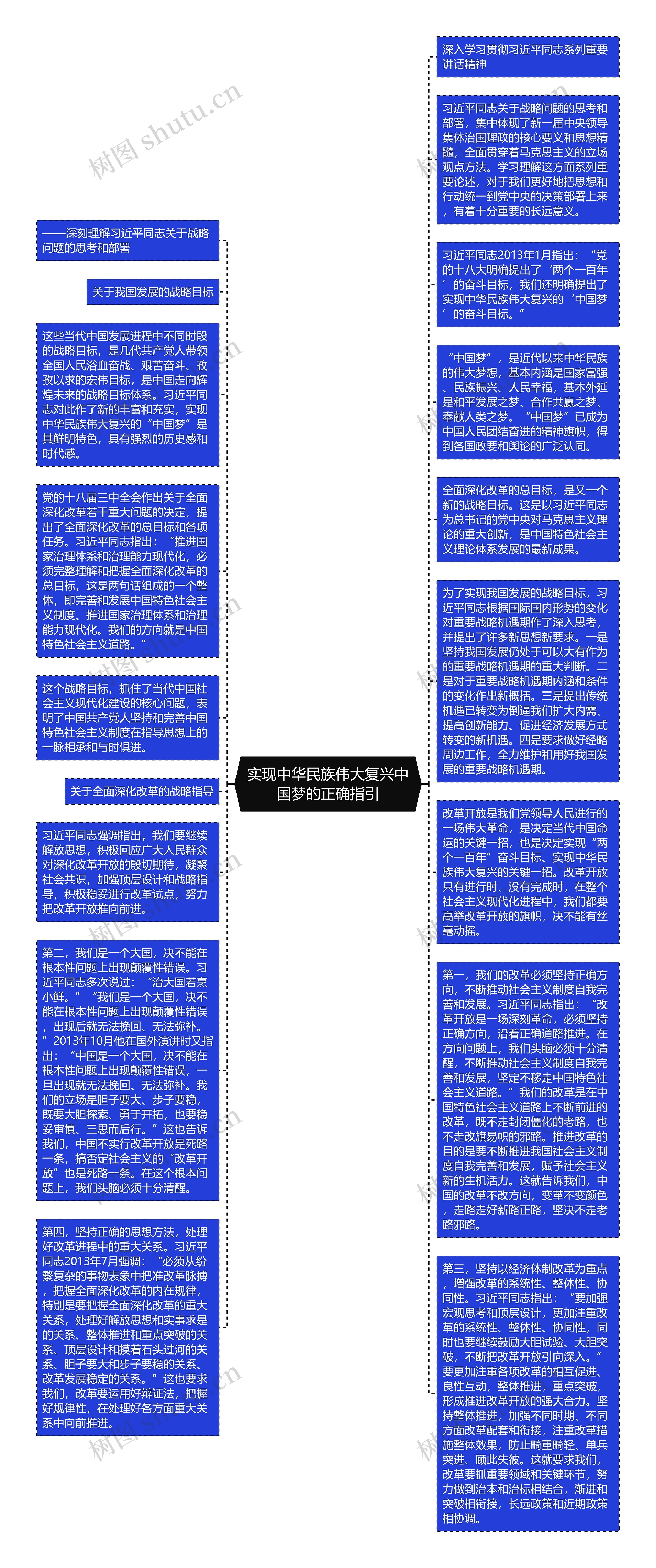 实现中华民族伟大复兴中国梦的正确指引思维导图