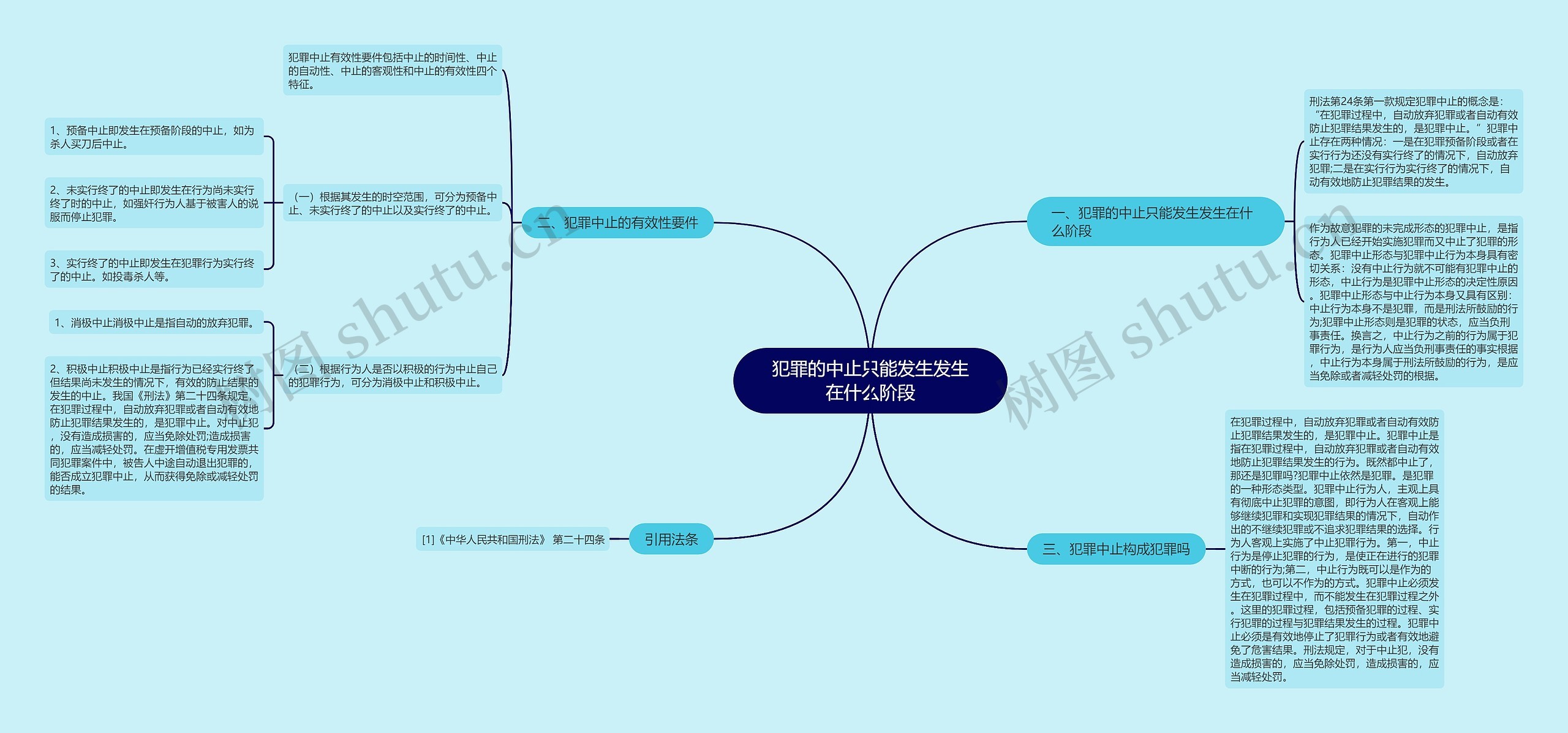 犯罪的中止只能发生发生在什么阶段思维导图