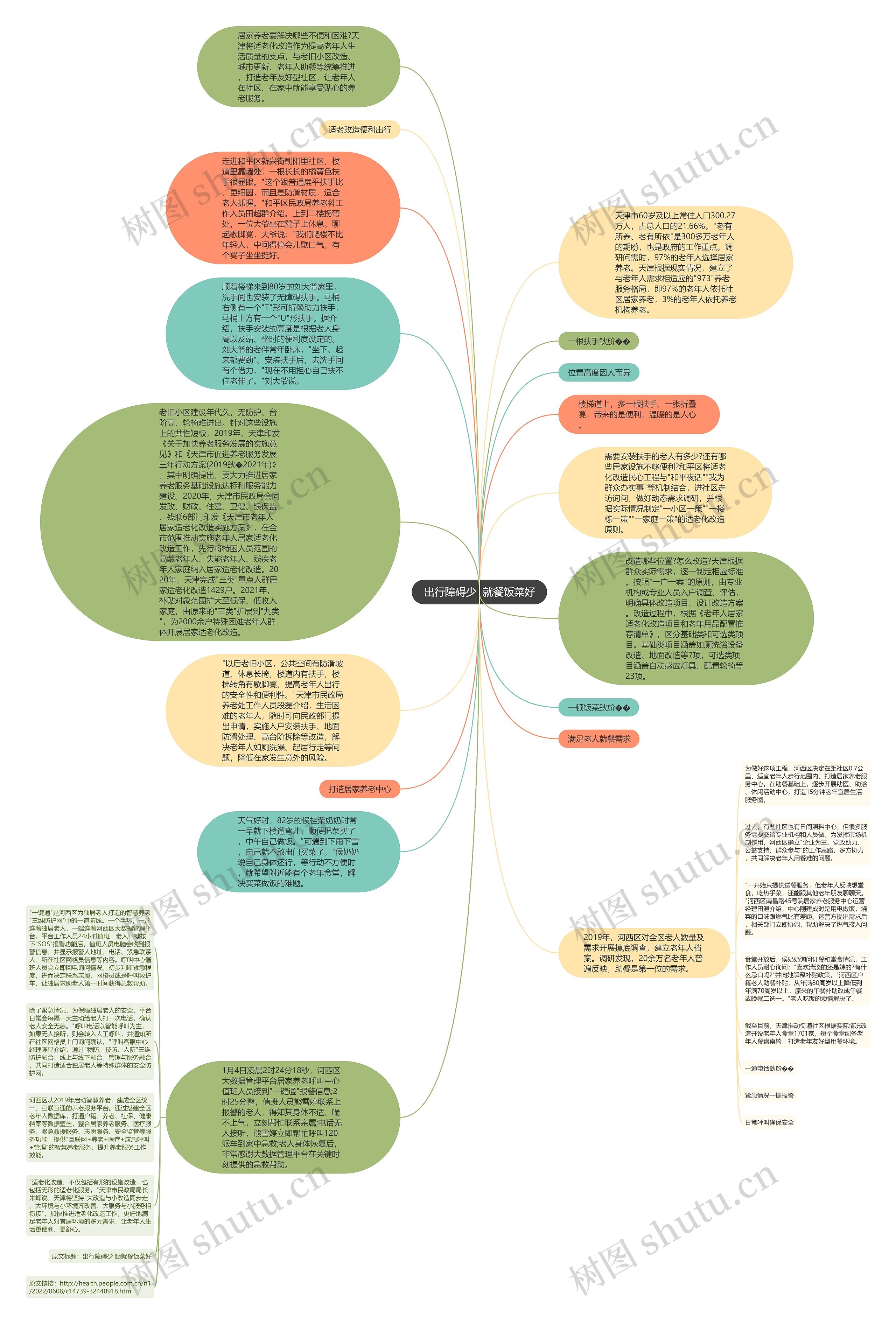 出行障碍少  就餐饭菜好思维导图