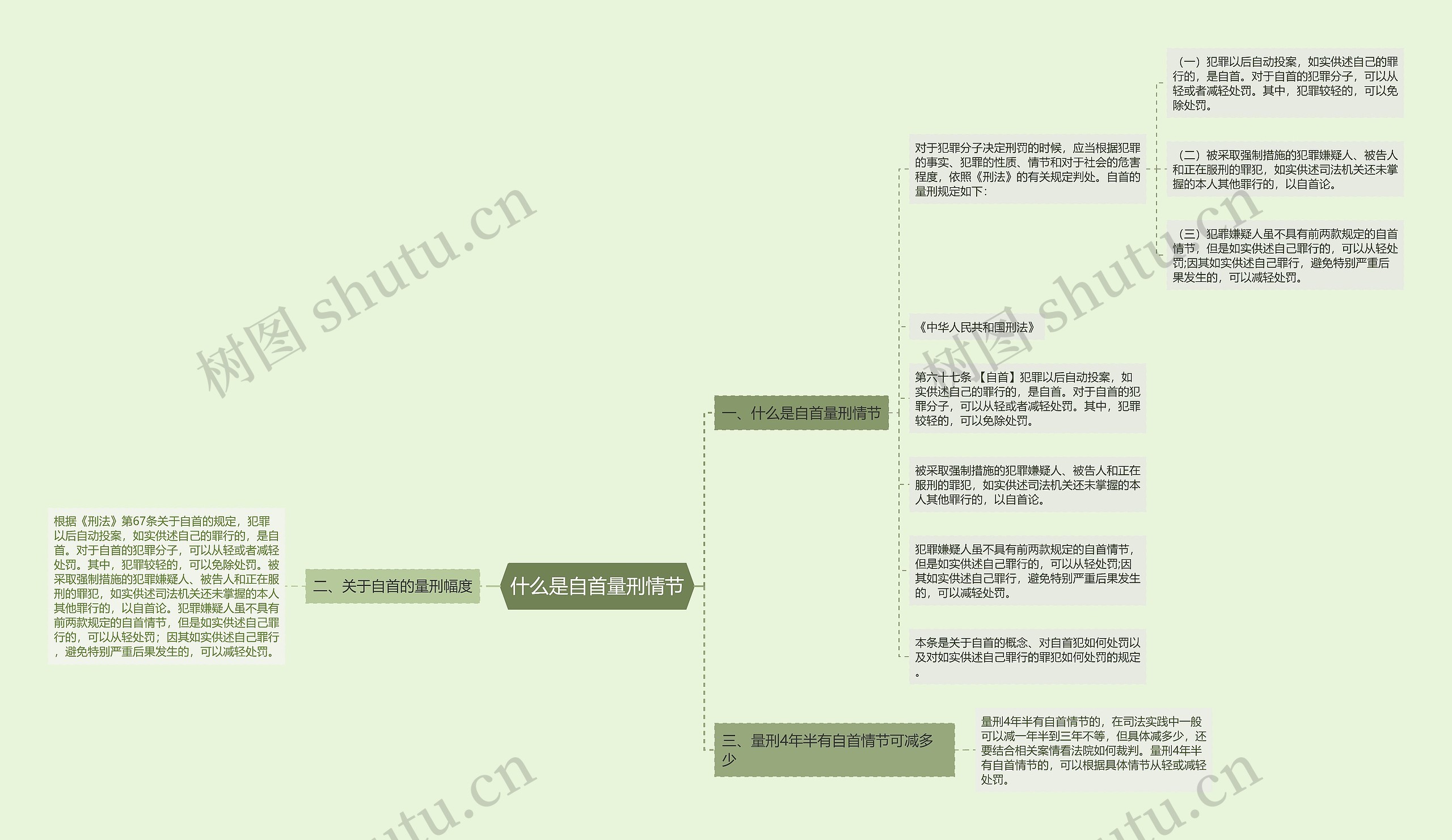 什么是自首量刑情节