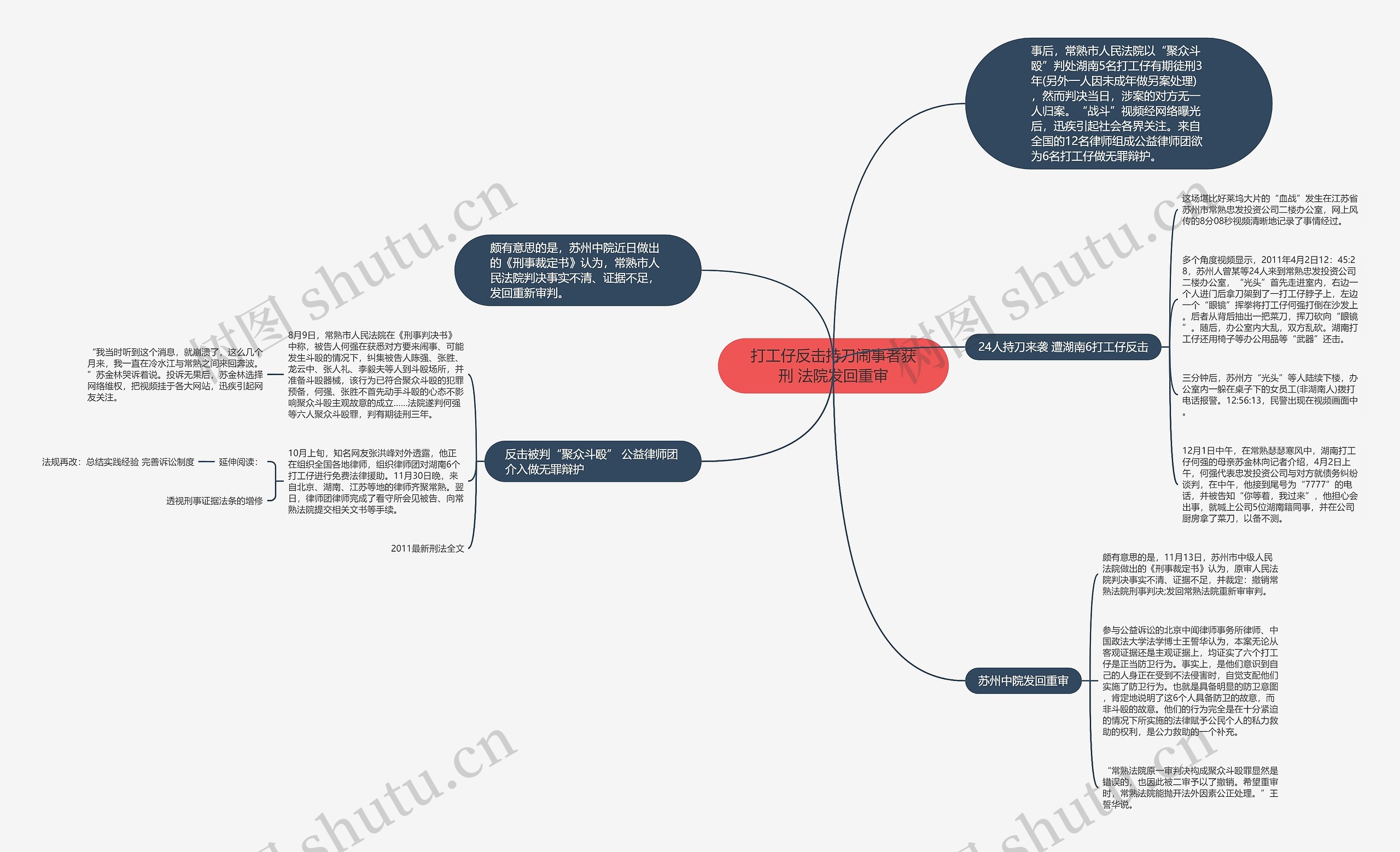 打工仔反击持刀闹事者获刑 法院发回重审思维导图