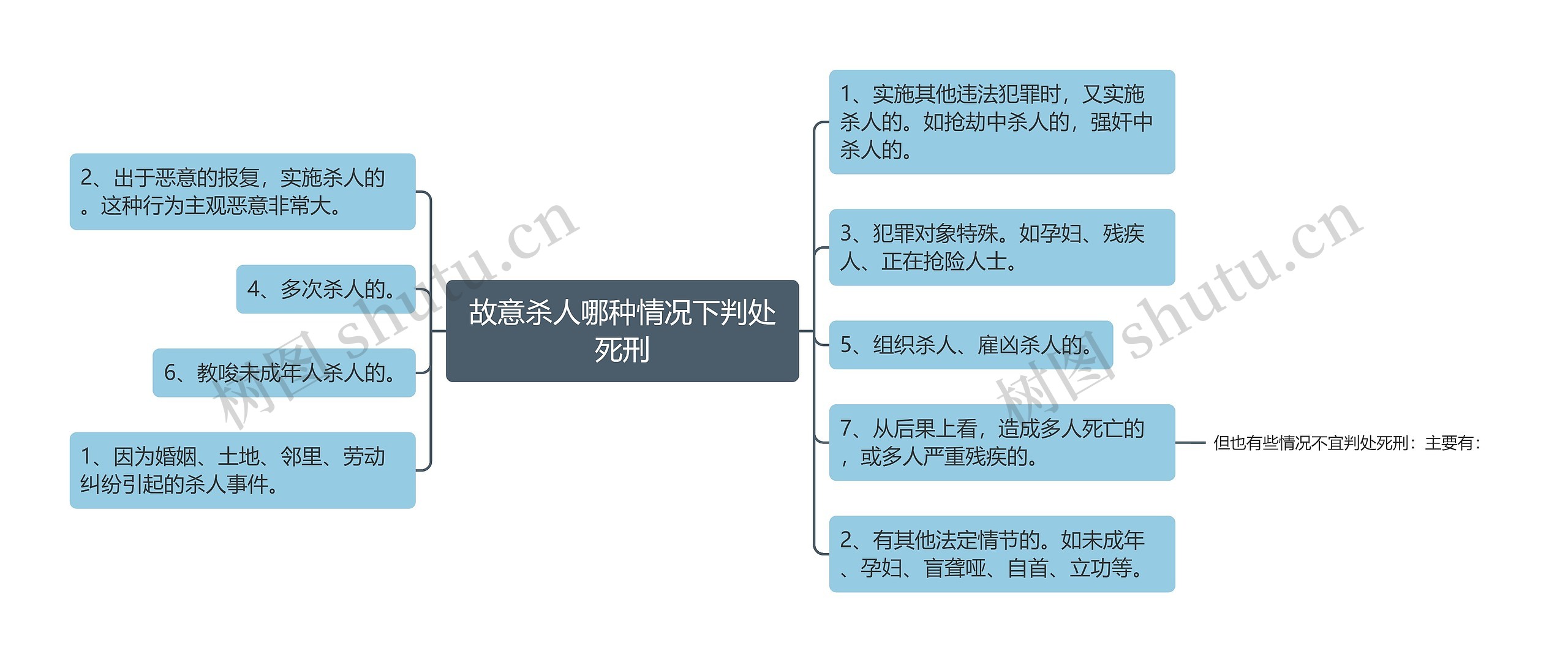 故意杀人哪种情况下判处死刑