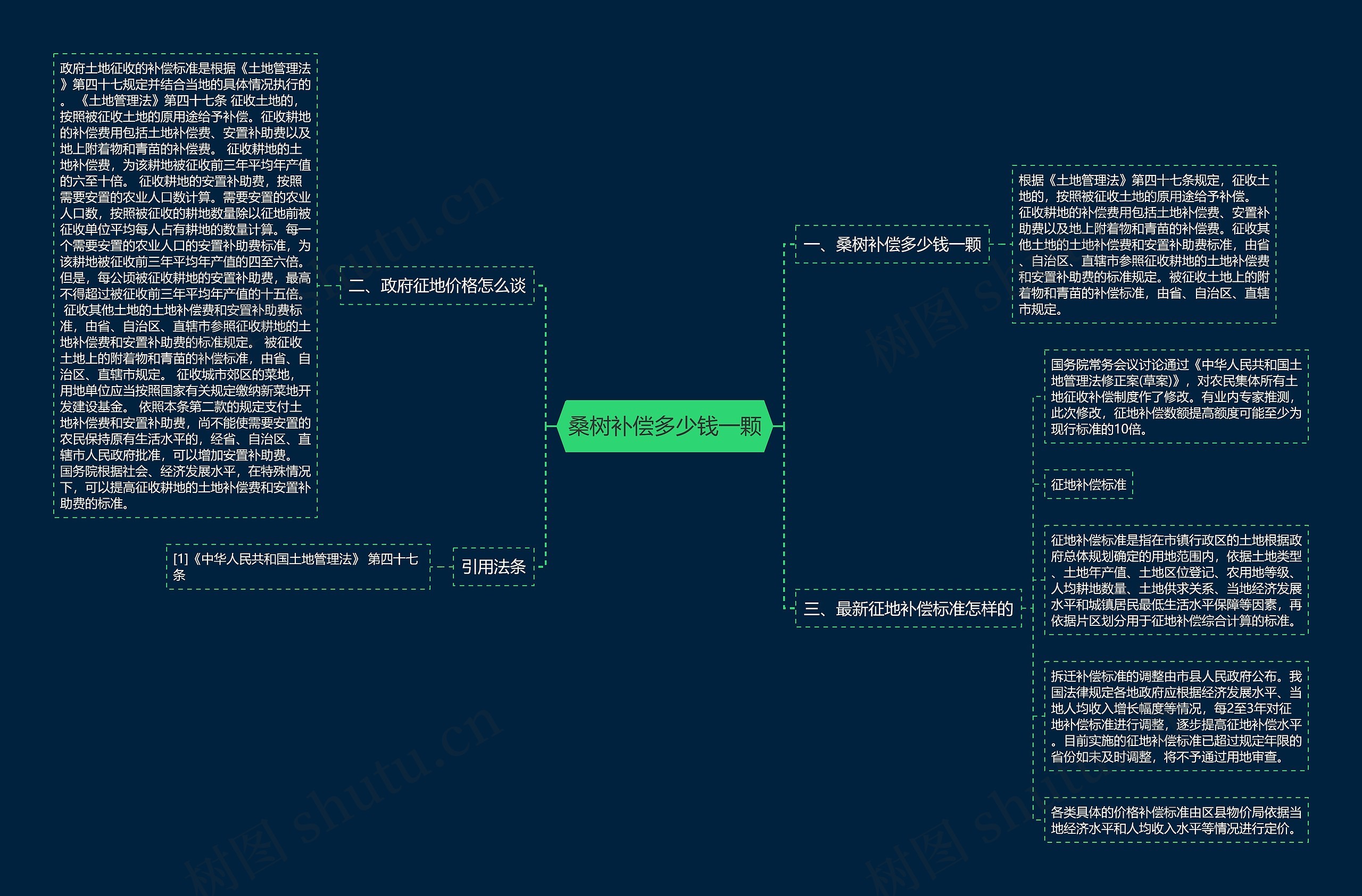 桑树补偿多少钱一颗思维导图