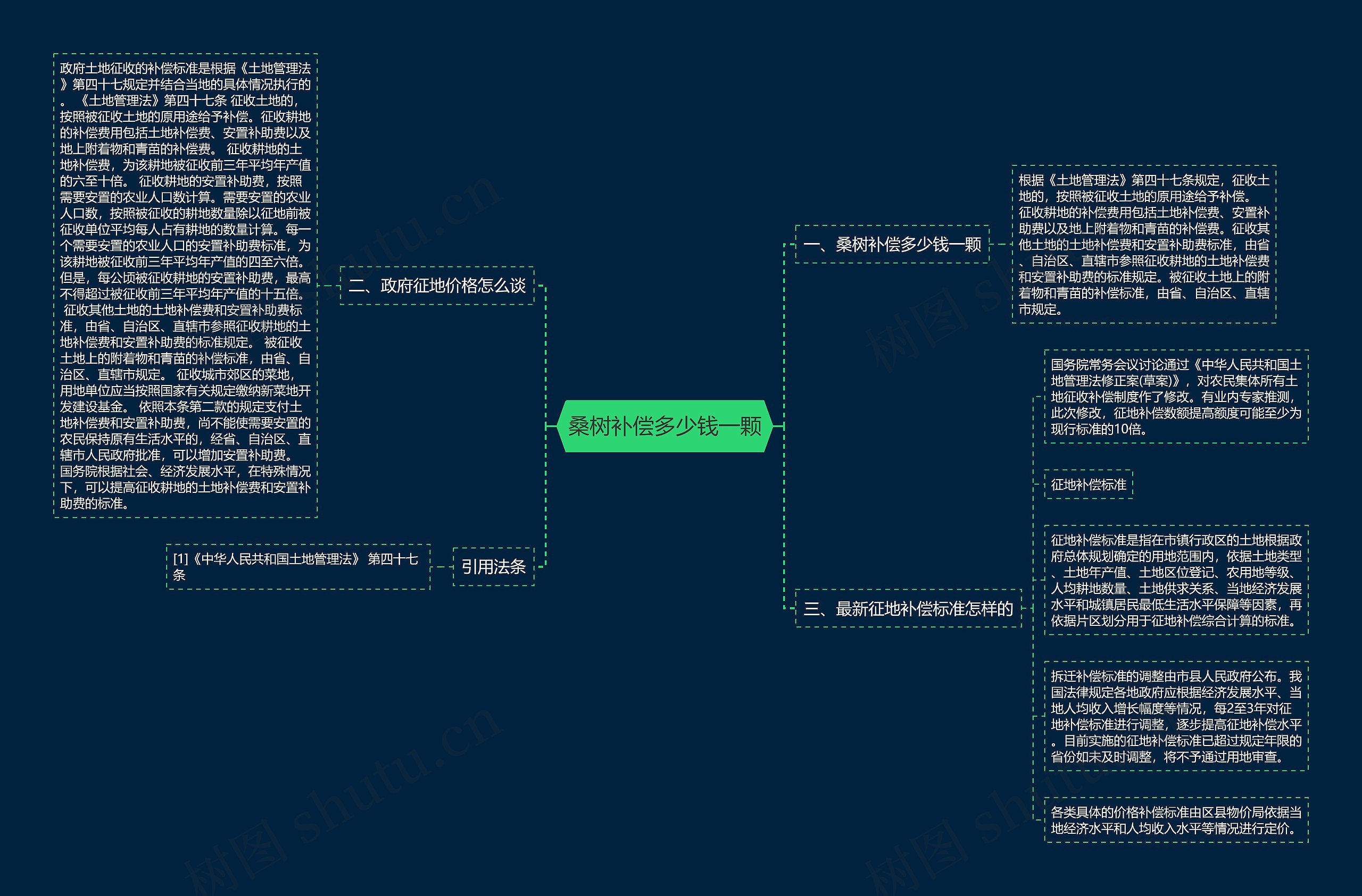 桑树补偿多少钱一颗 桑树补偿多少钱一颗