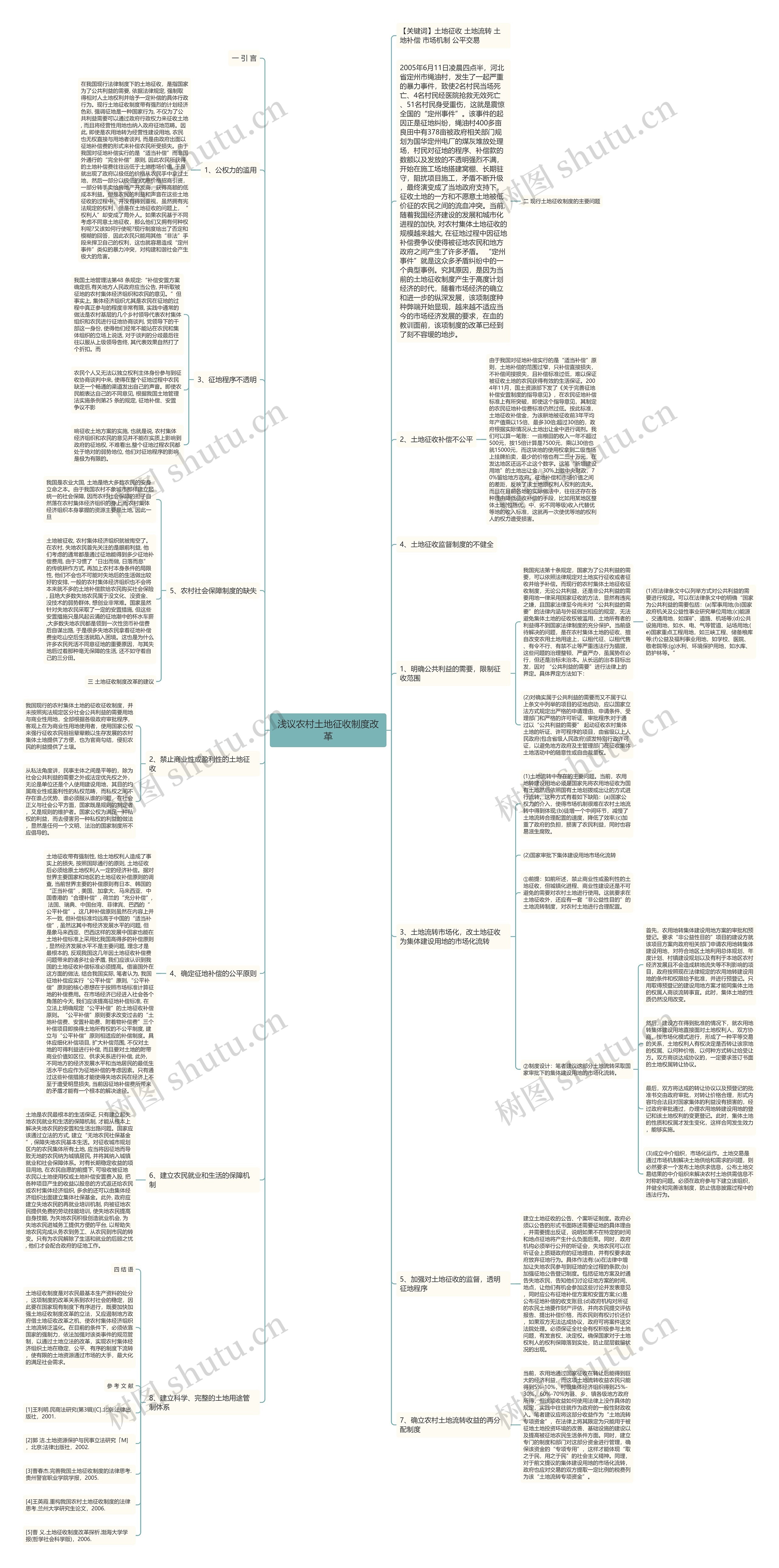 浅议农村土地征收制度改革思维导图