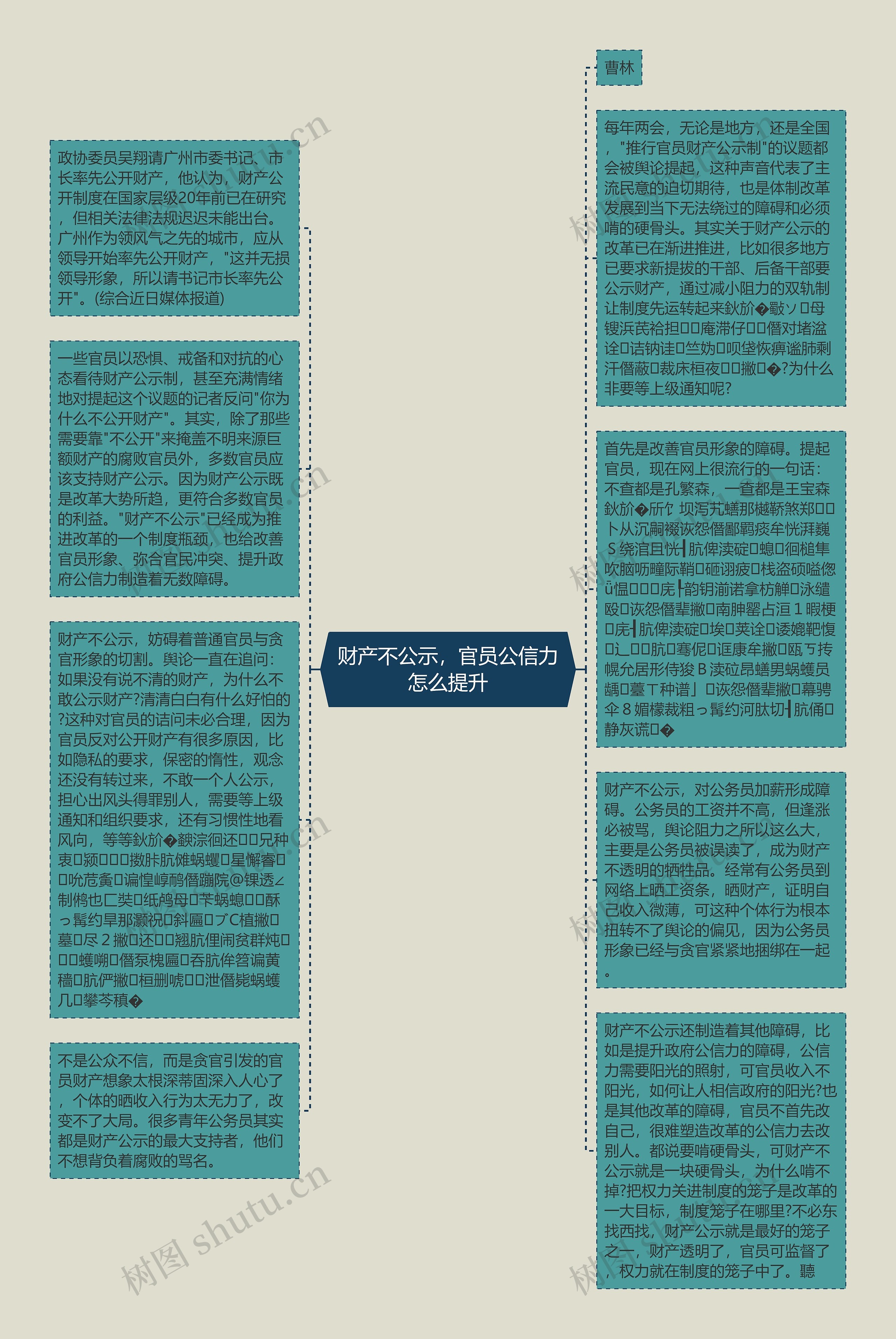 财产不公示，官员公信力怎么提升思维导图