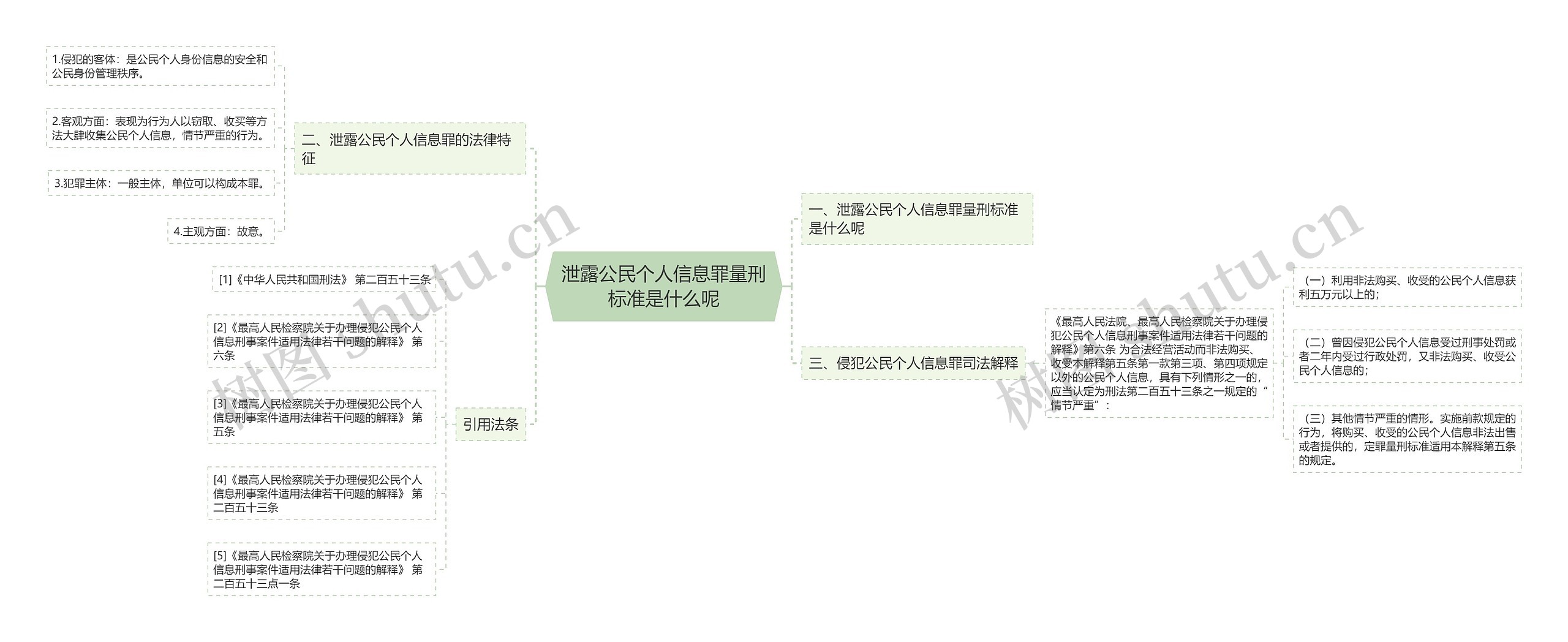 泄露公民个人信息罪量刑标准是什么呢