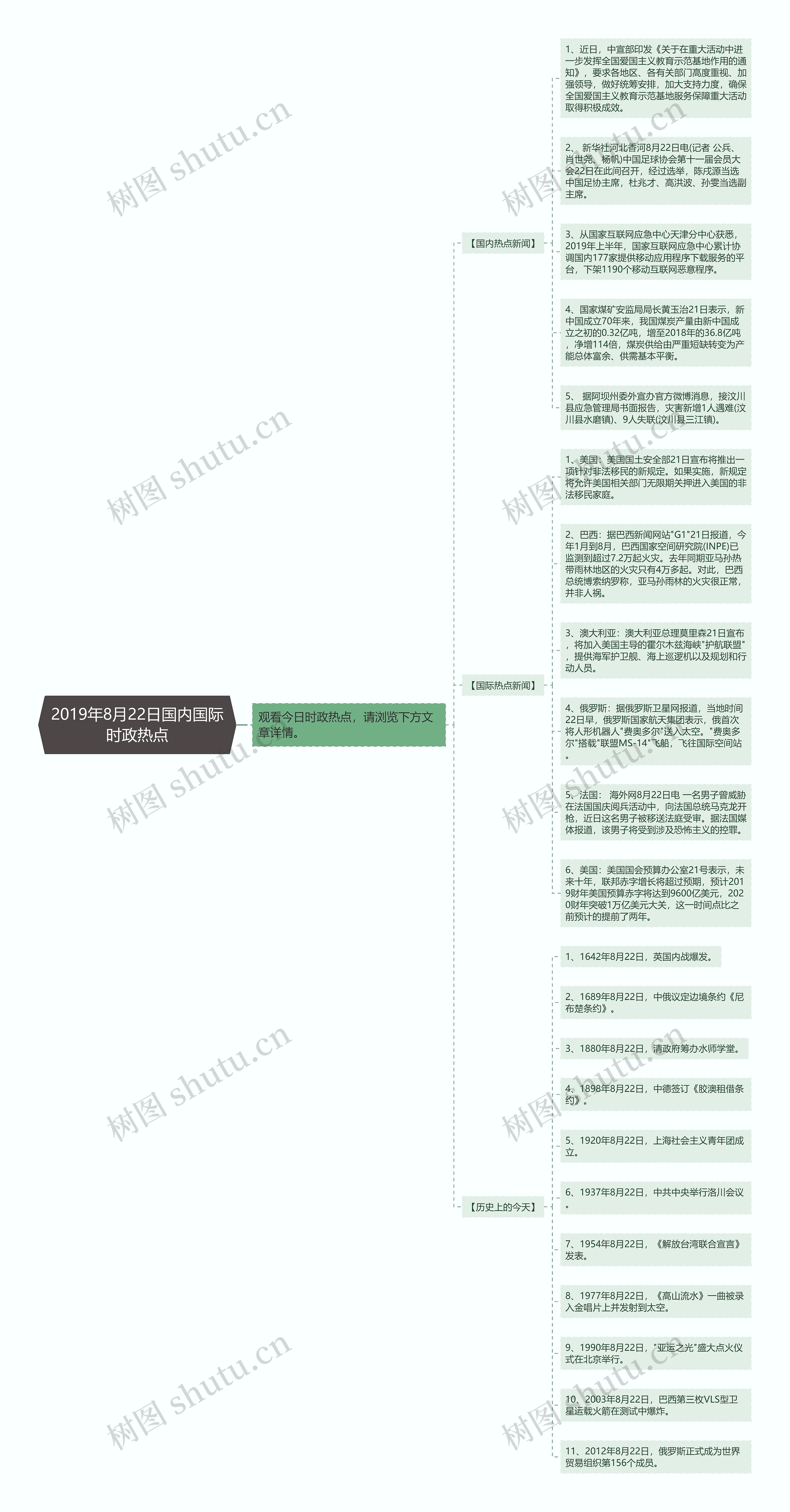2019年8月22日国内国际时政热点思维导图