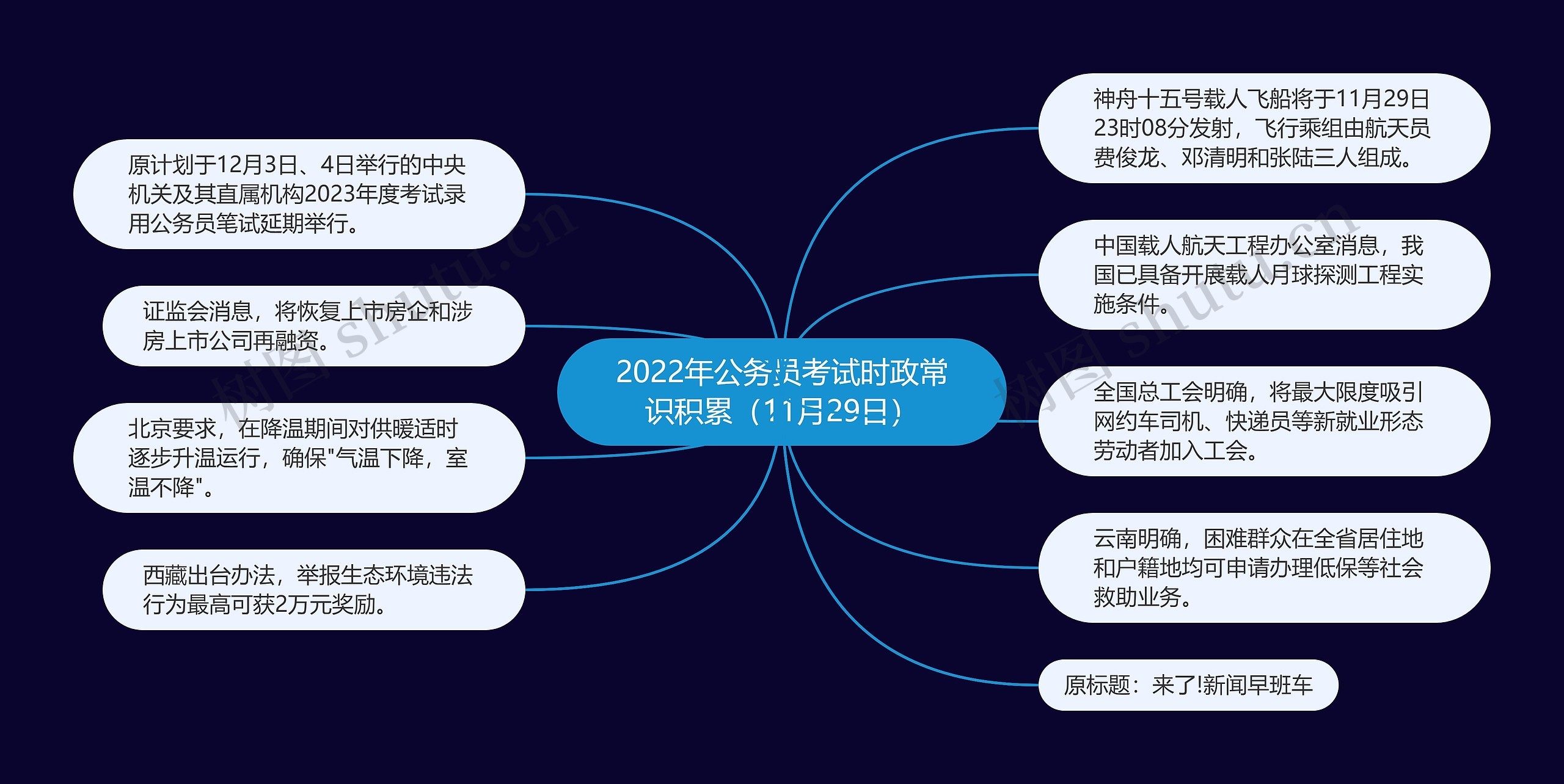 2022年公务员考试时政常识积累（11月29日）