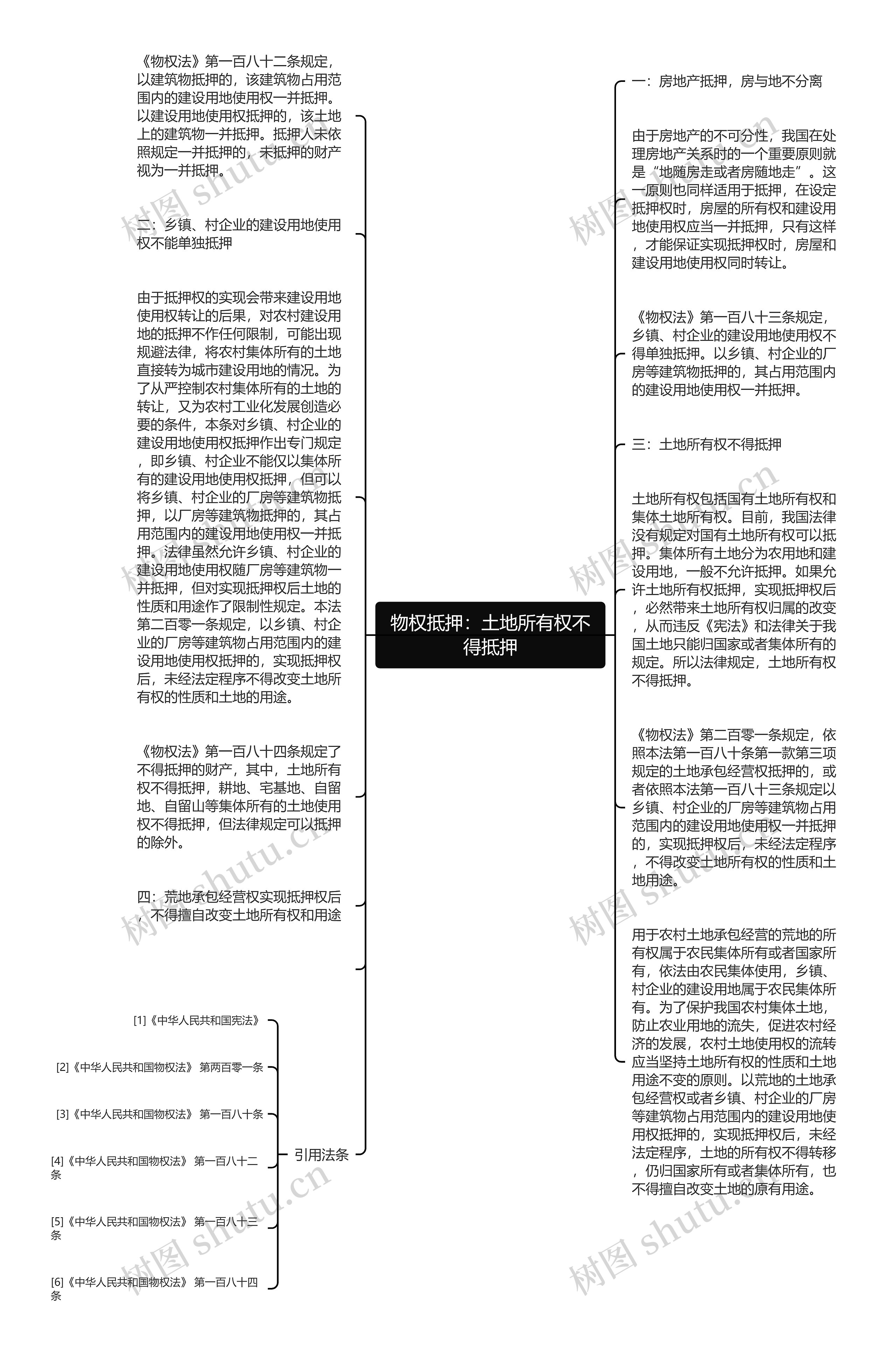 物权抵押：土地所有权不得抵押