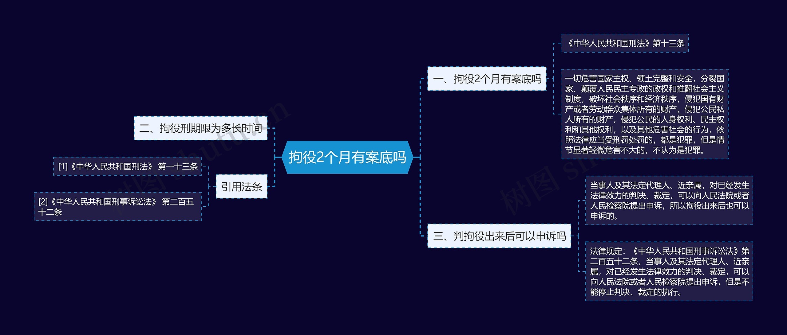 拘役2个月有案底吗