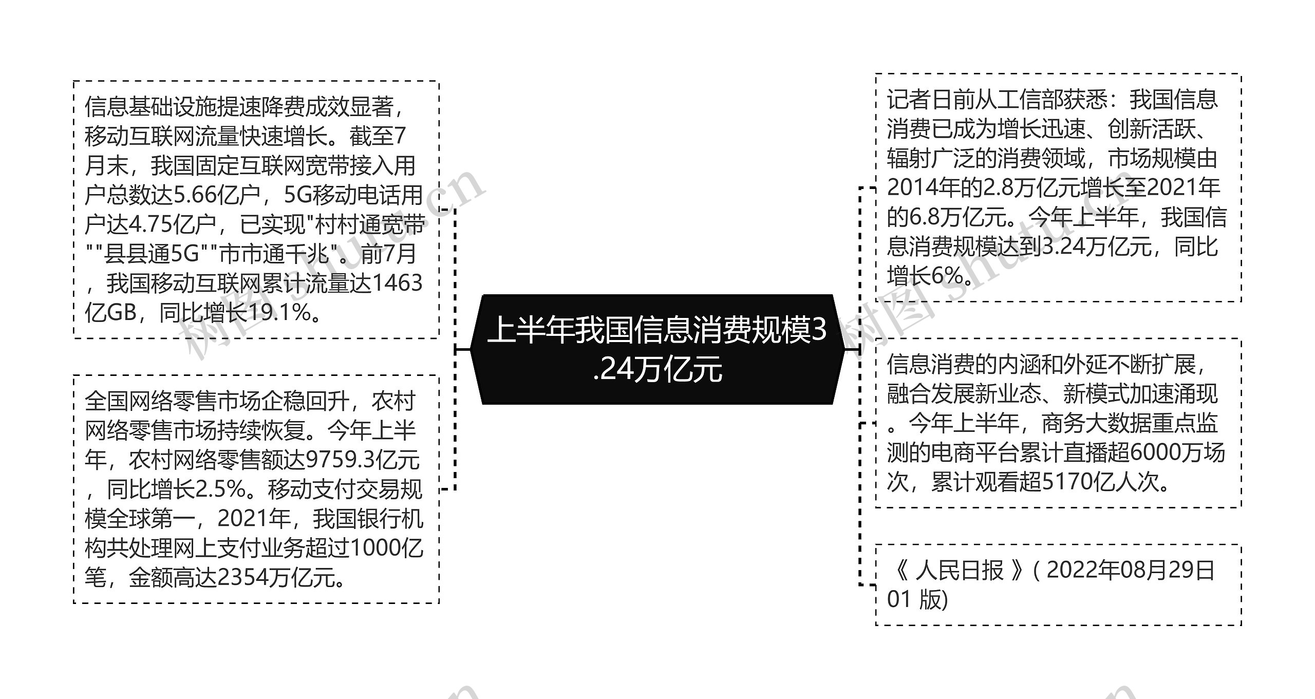 上半年我国信息消费规模3.24万亿元