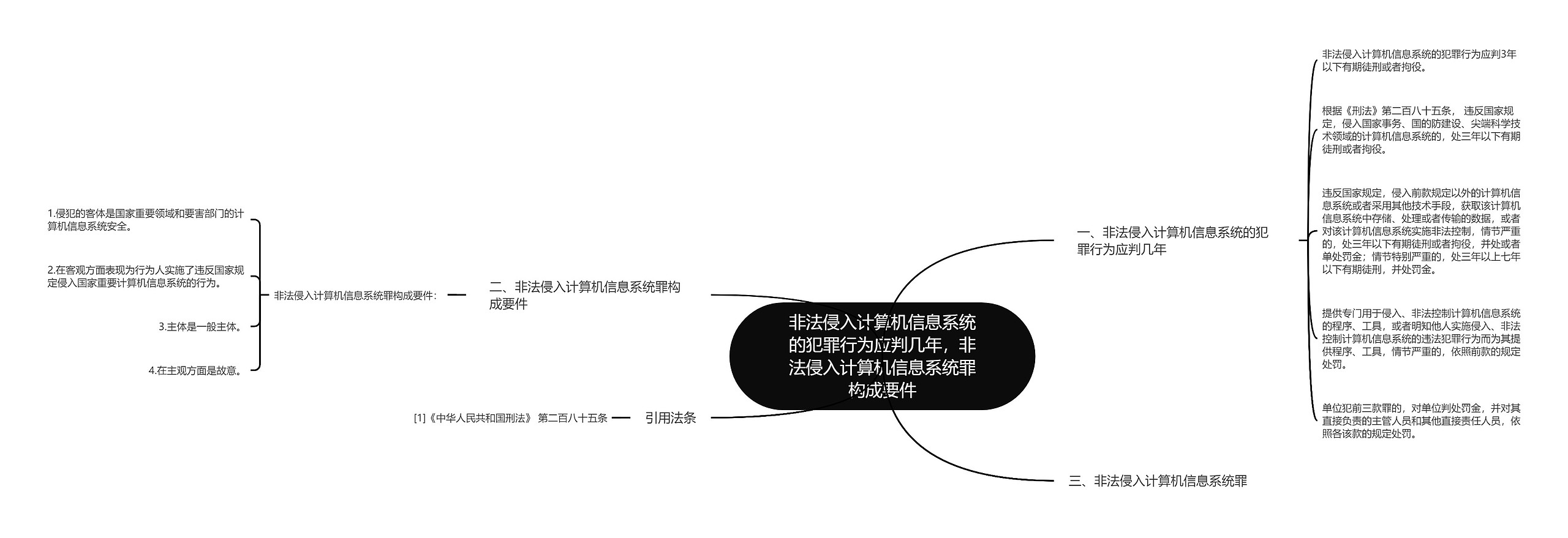 非法侵入计算机信息系统的犯罪行为应判几年，非法侵入计算机信息系统罪构成要件