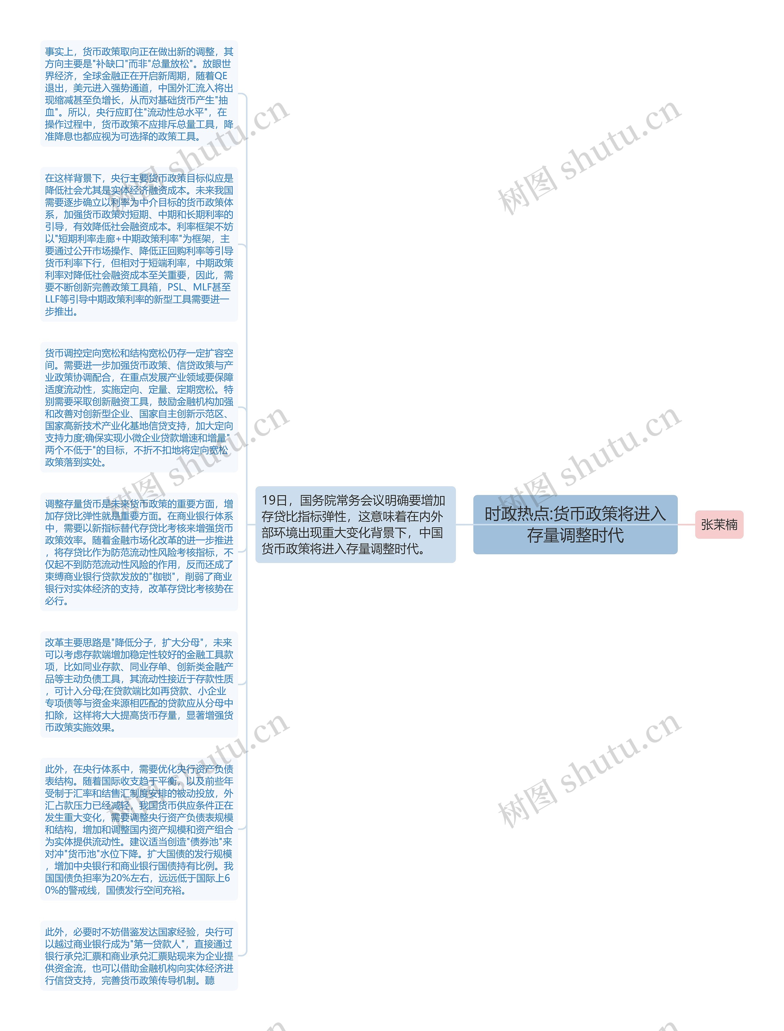 时政热点:货币政策将进入存量调整时代思维导图