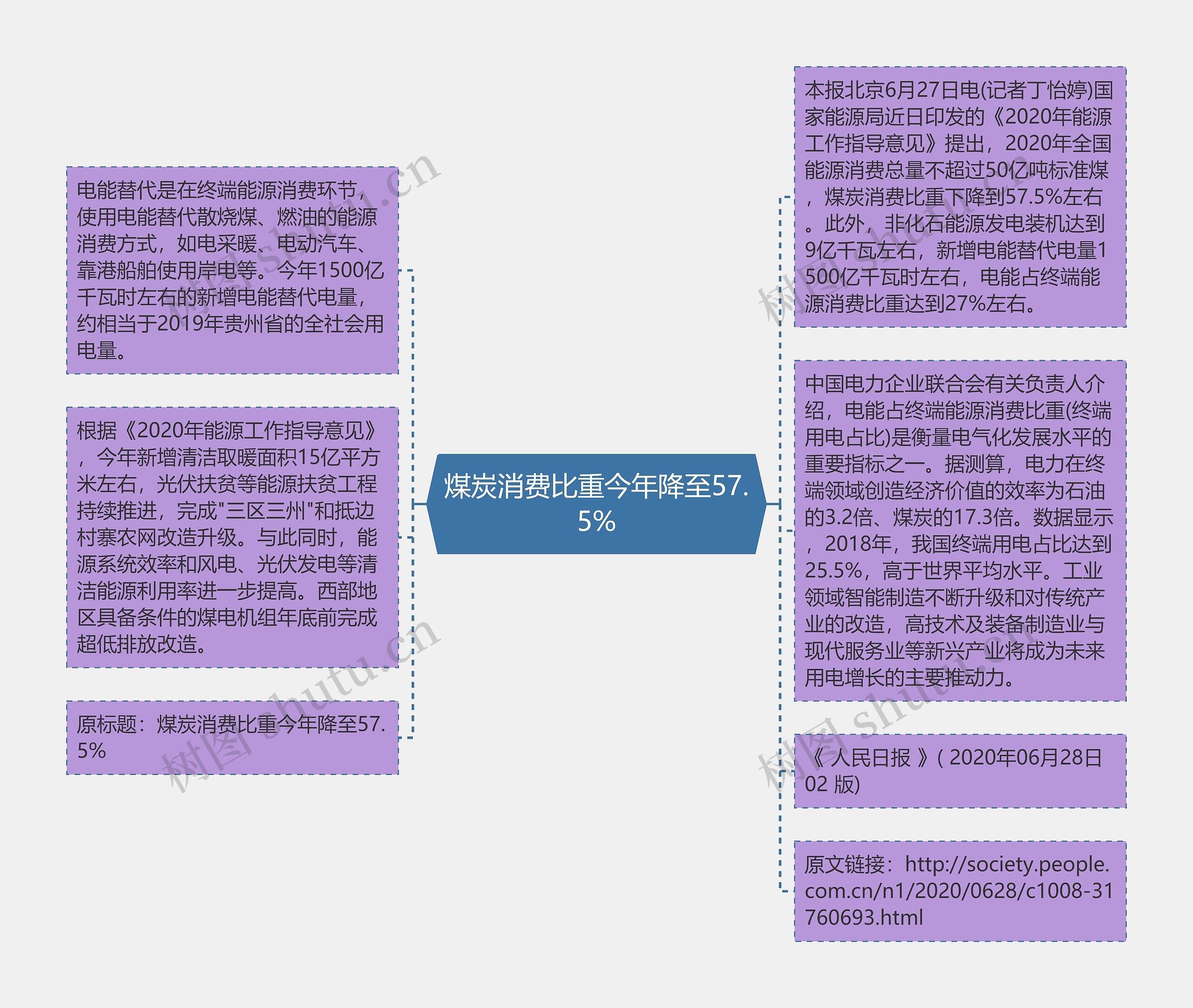 煤炭消费比重今年降至57.5%思维导图