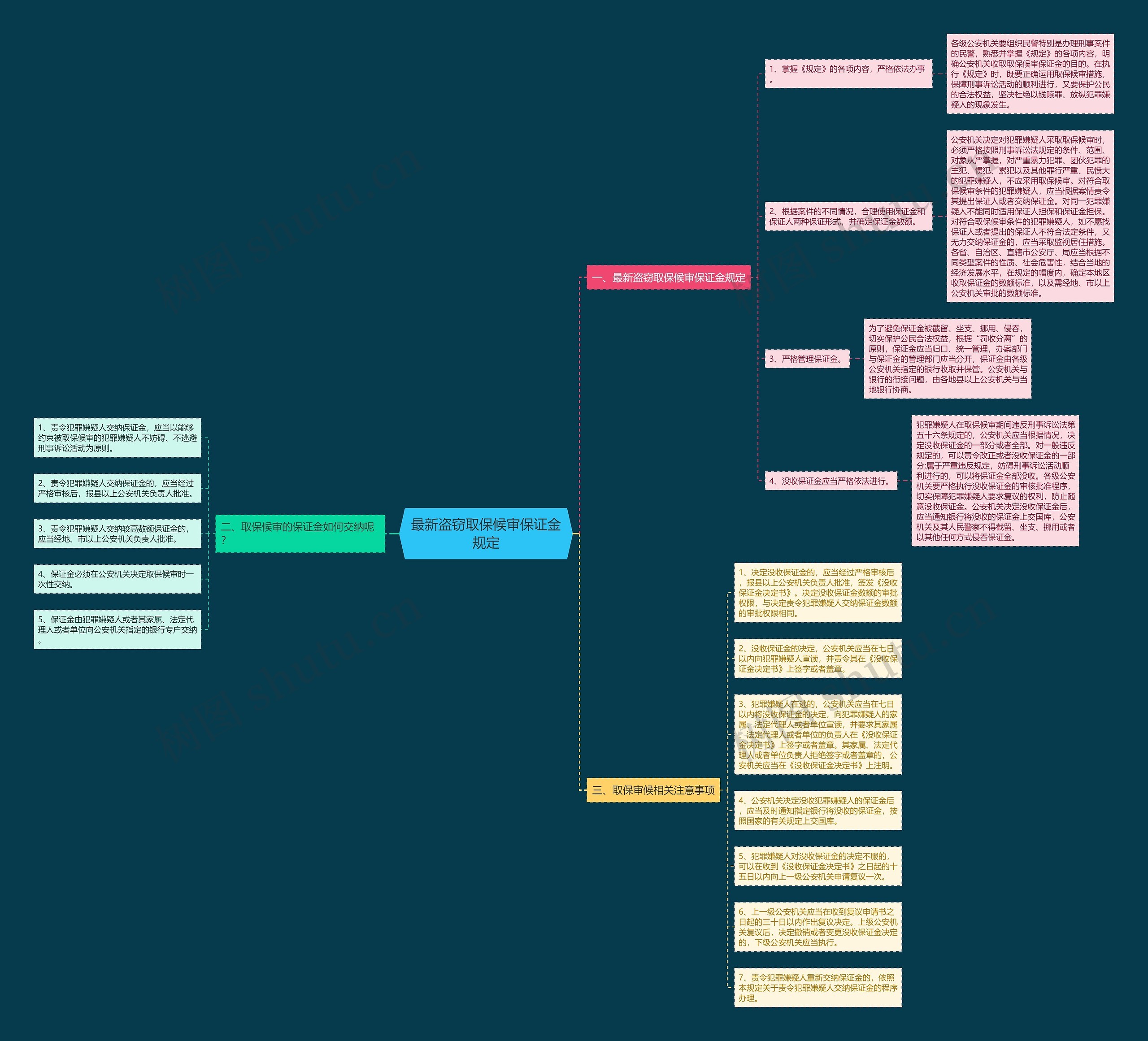 最新盗窃取保候审保证金规定 最新盗窃取保候审保证金规定