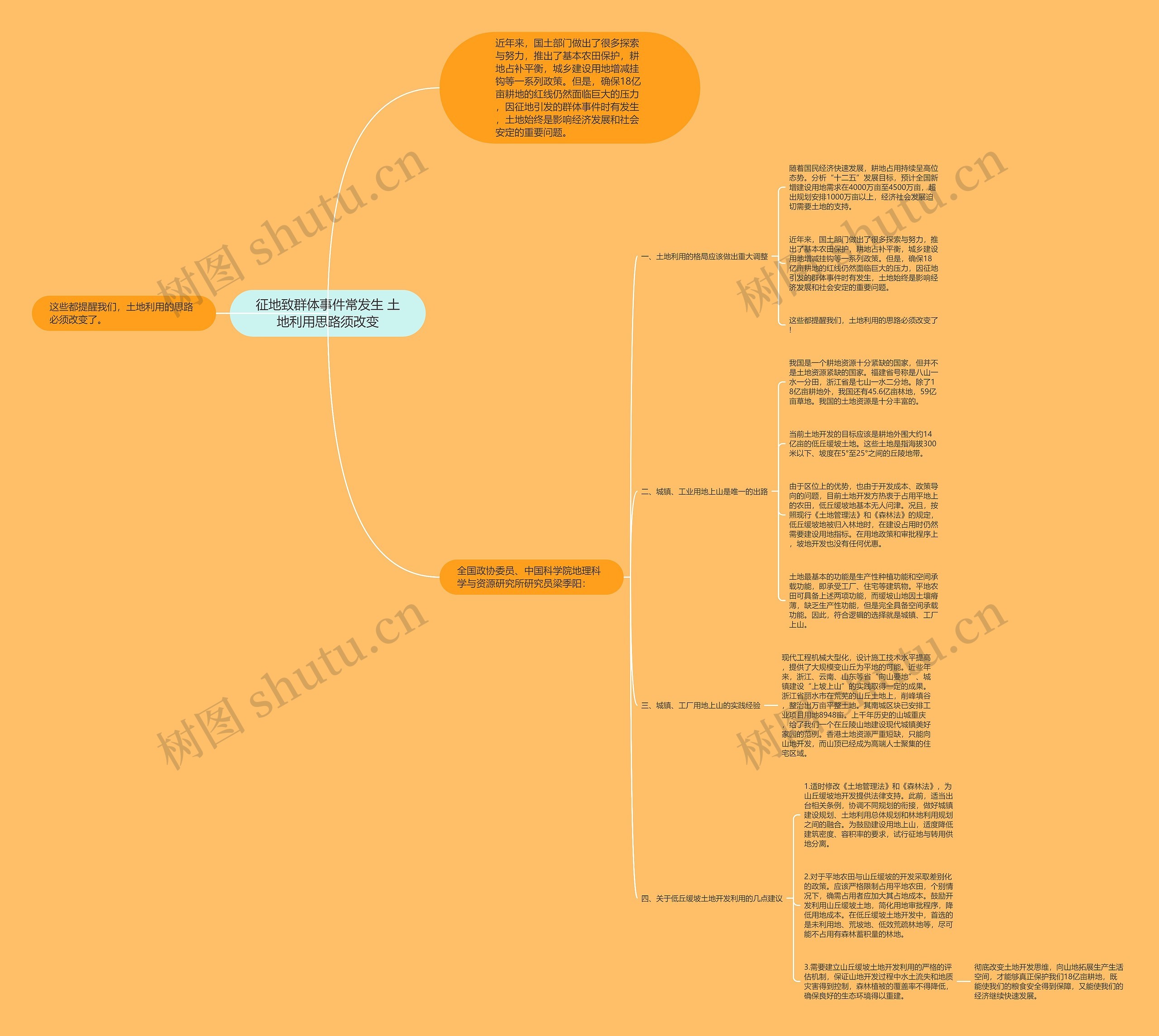 征地致群体事件常发生 土地利用思路须改变思维导图