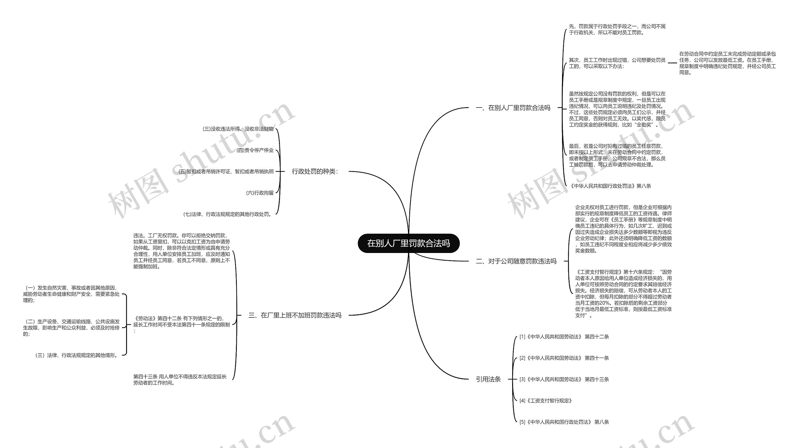 在别人厂里罚款合法吗思维导图