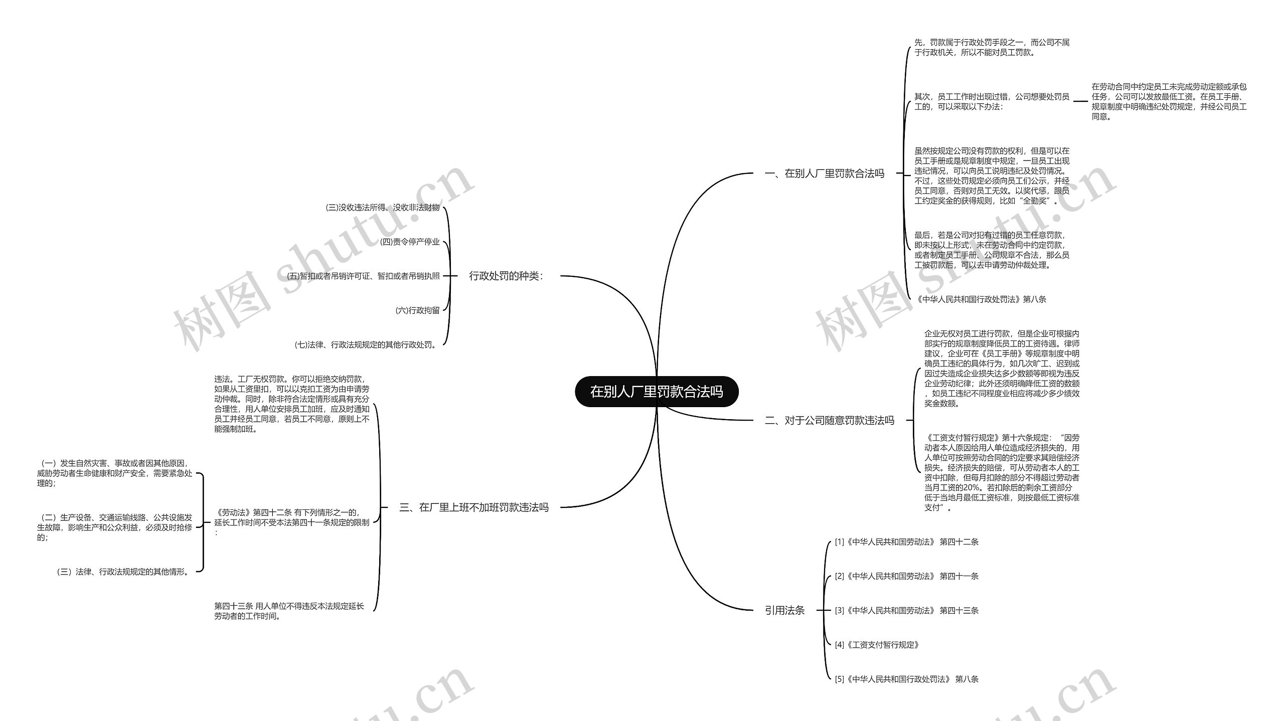 在别人厂里罚款合法吗 在别人厂里罚款合法吗