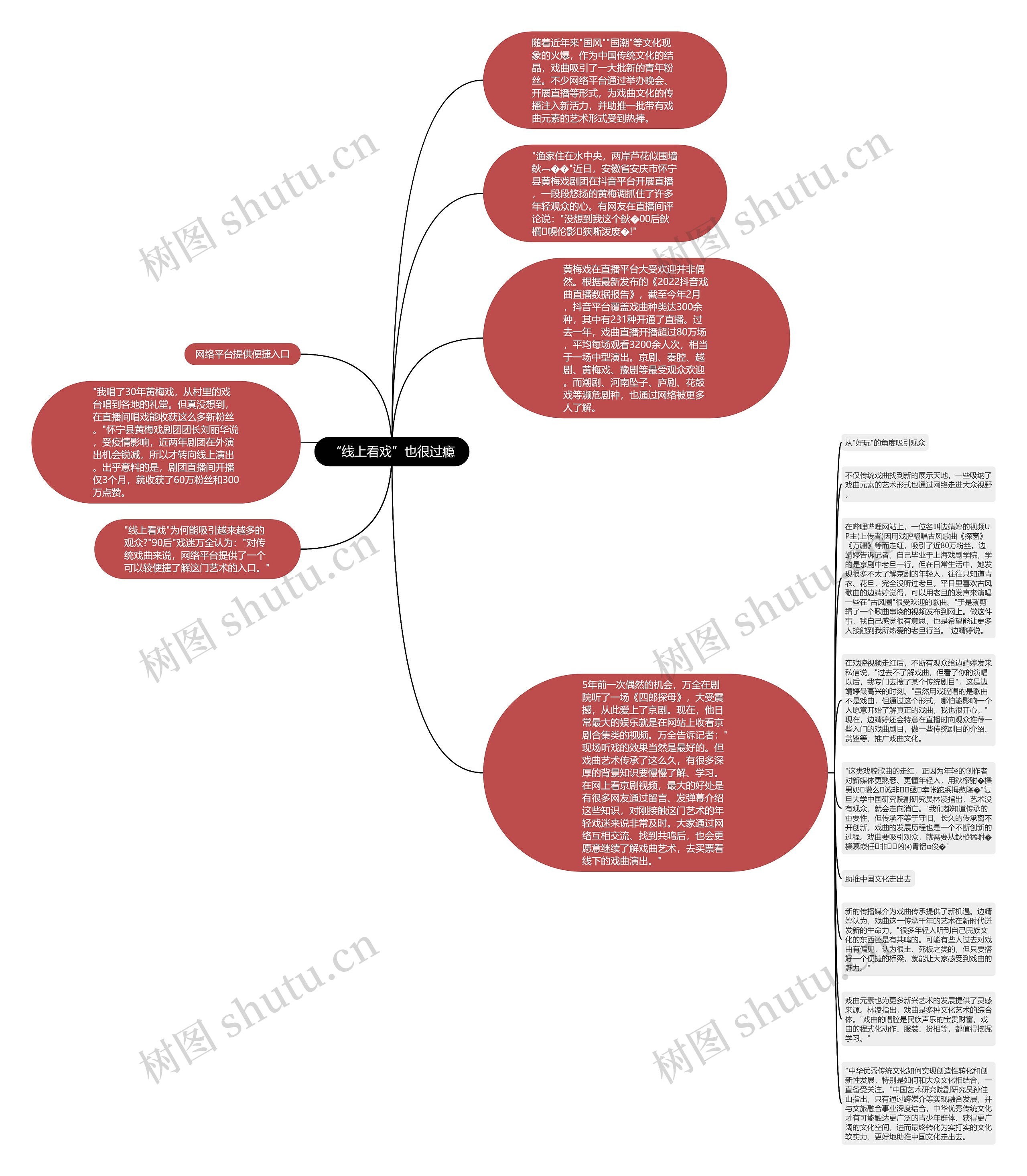 “线上看戏”也很过瘾思维导图