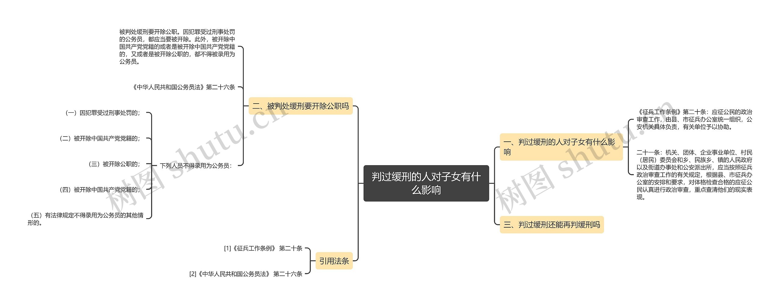 判过缓刑的人对子女有什么影响