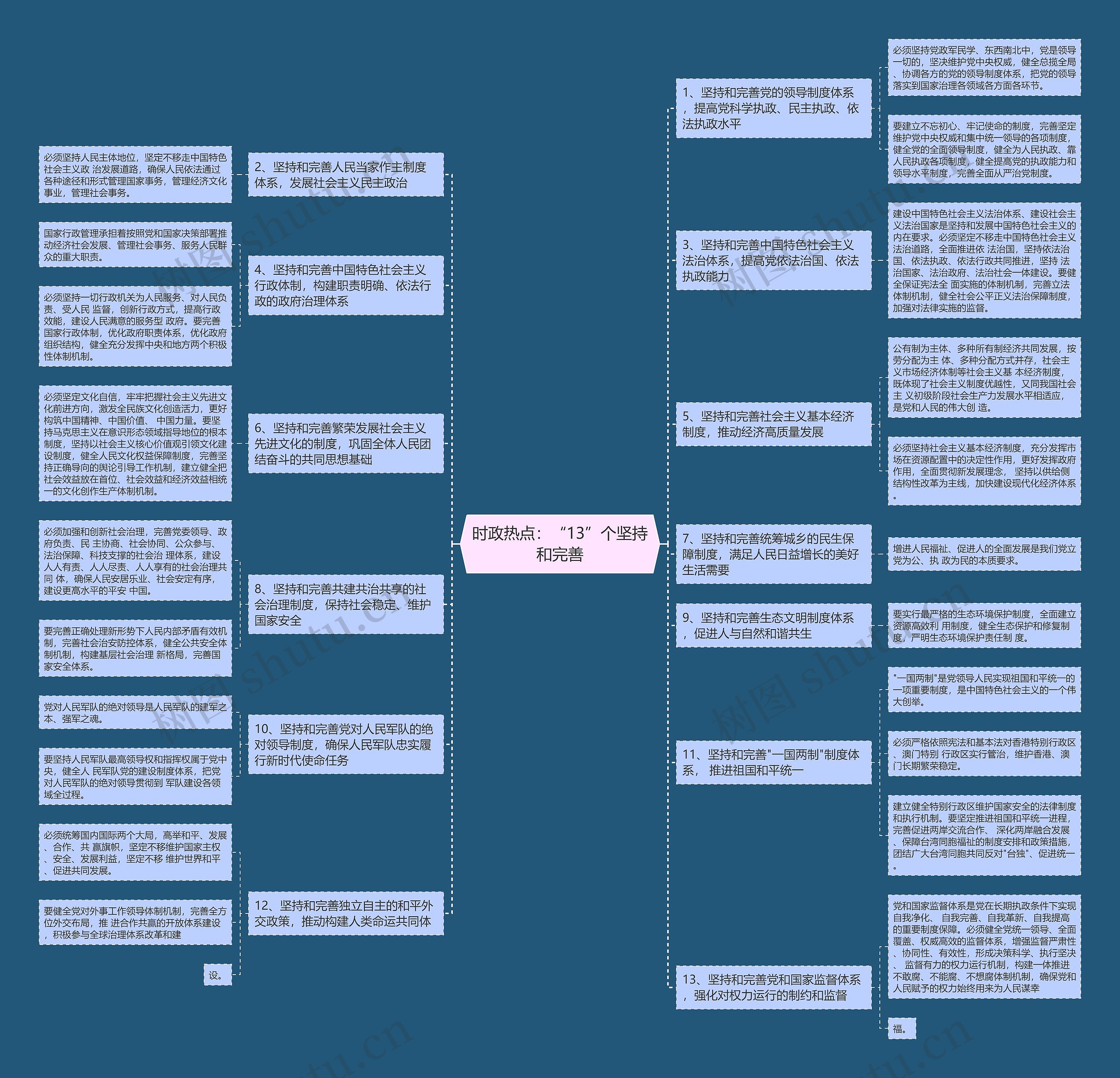 时政热点：“13”个坚持和完善思维导图